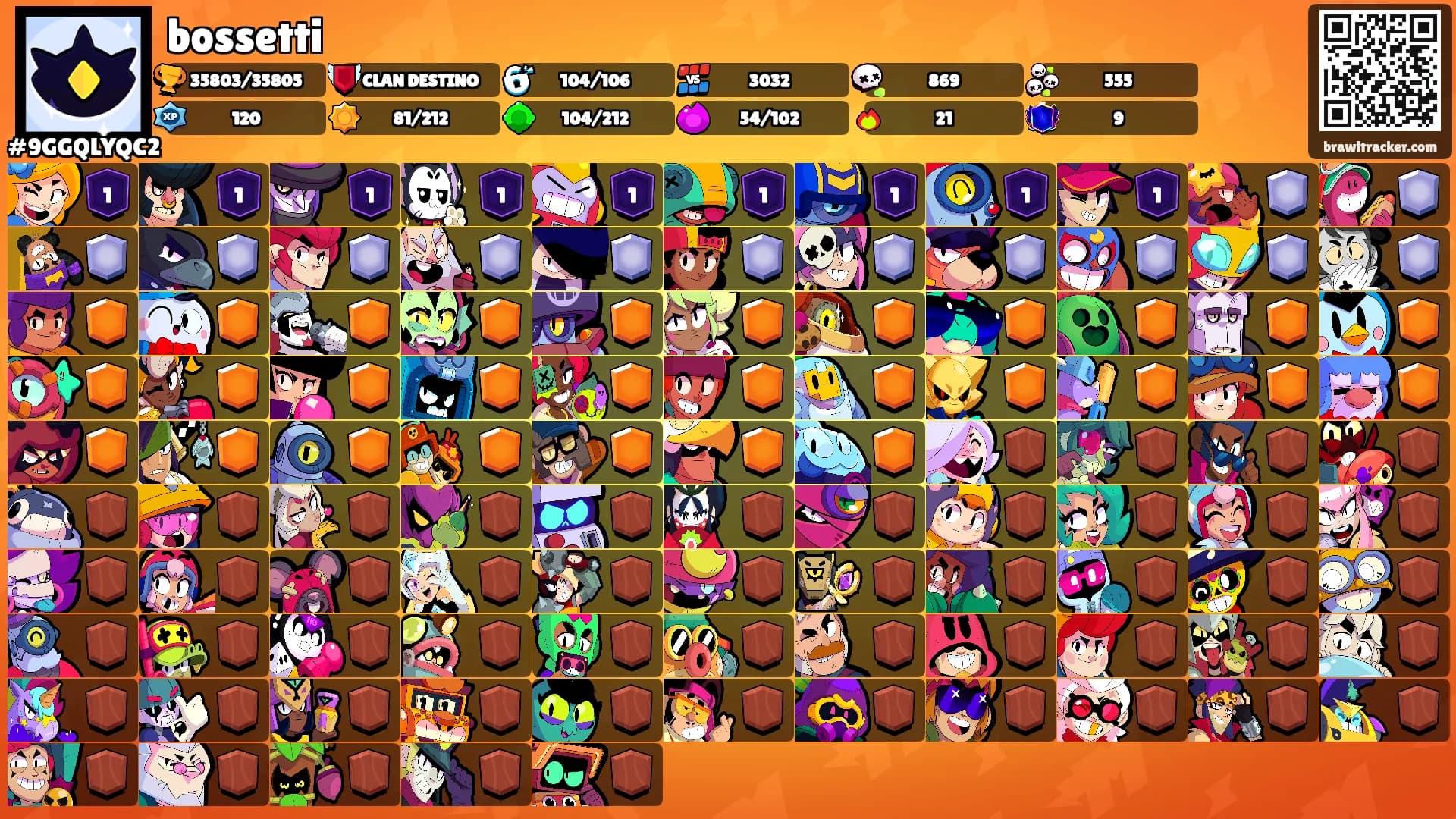 bossetti's Ranks