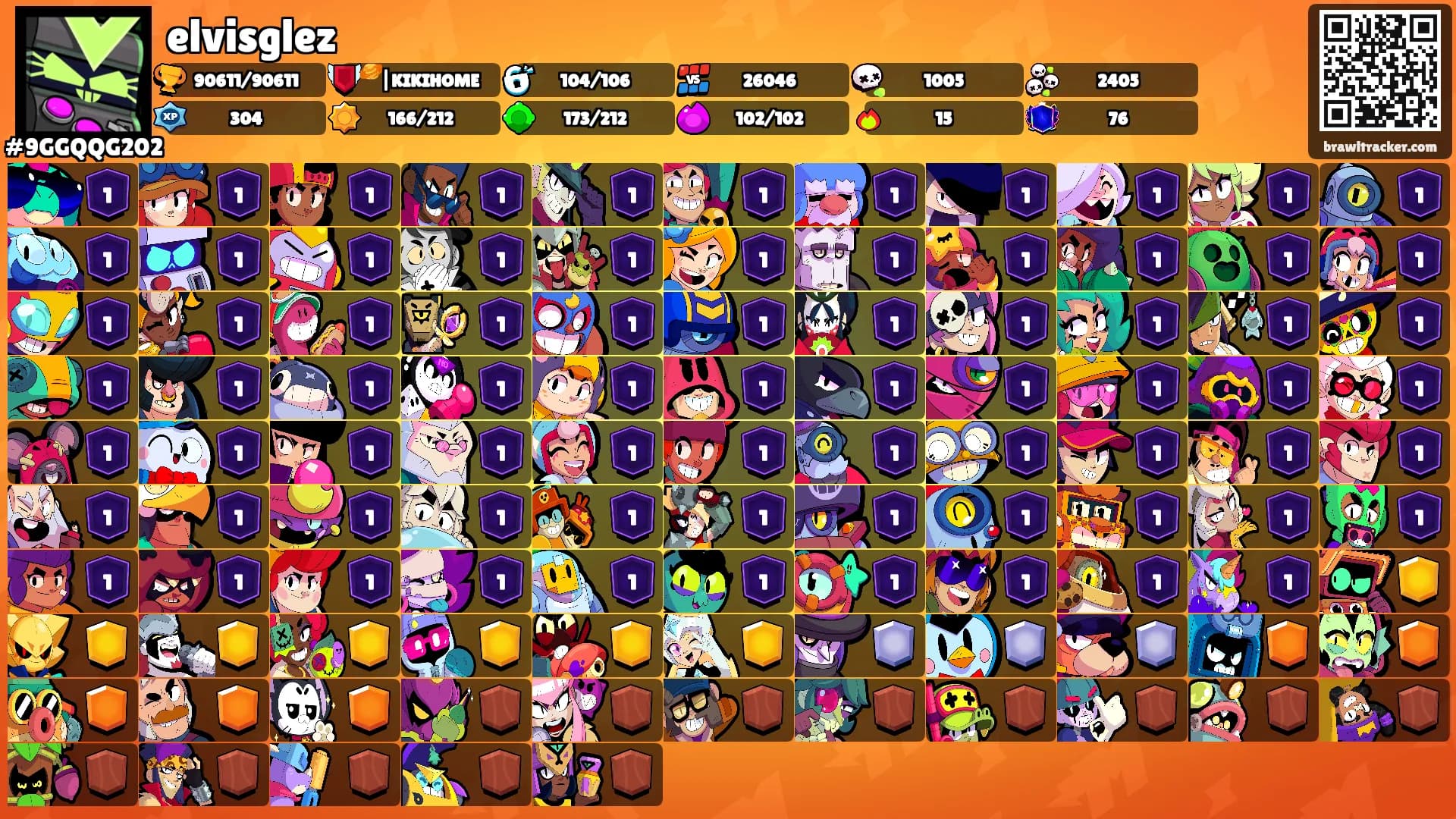 elvisglez's Ranks