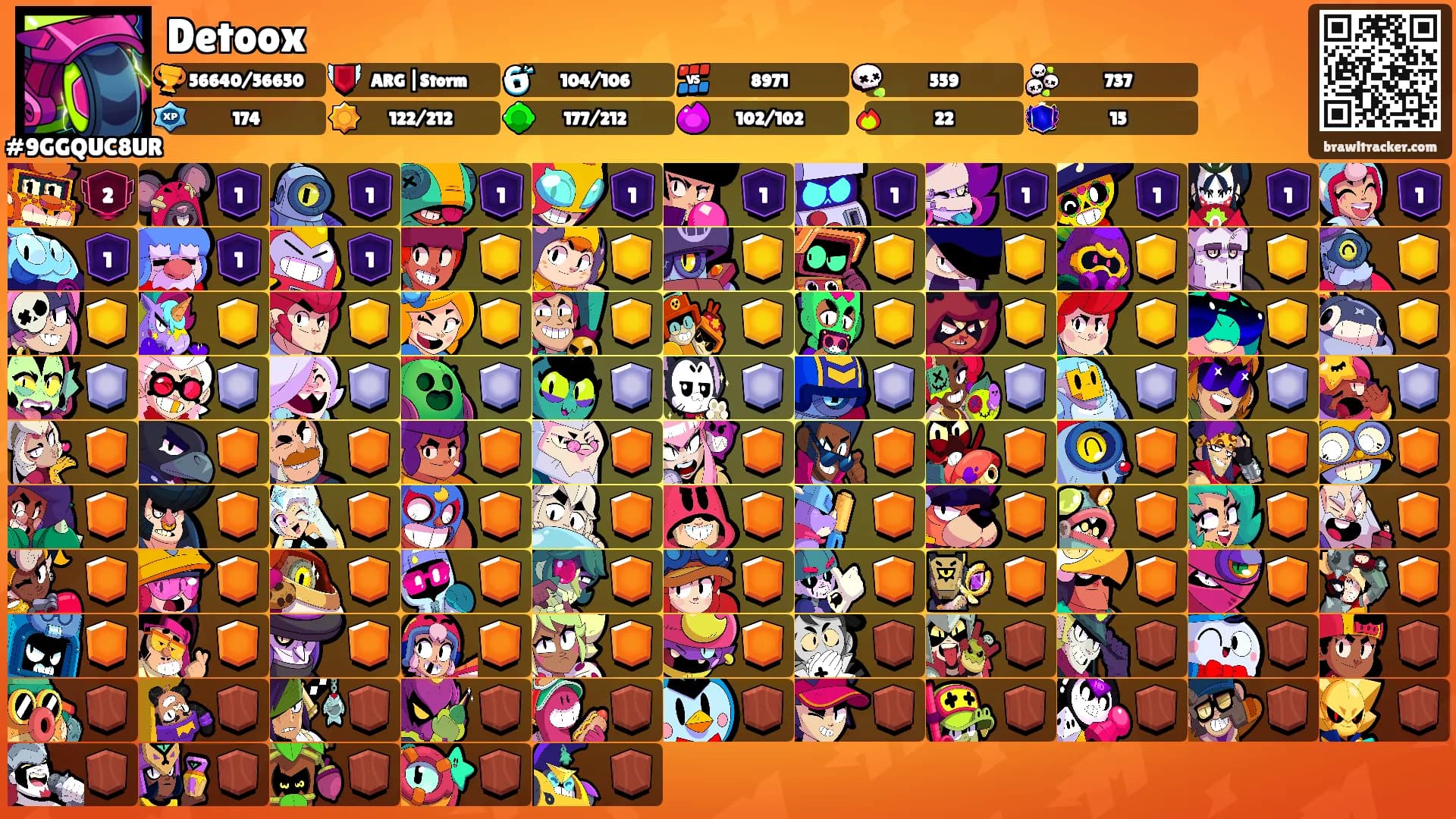 Detoox's Ranks