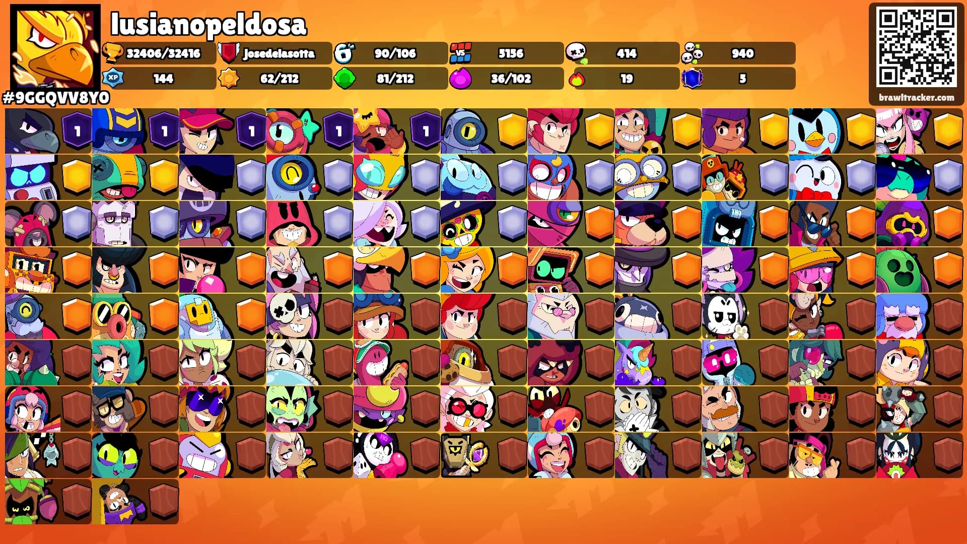 lusianopeldosa's Ranks