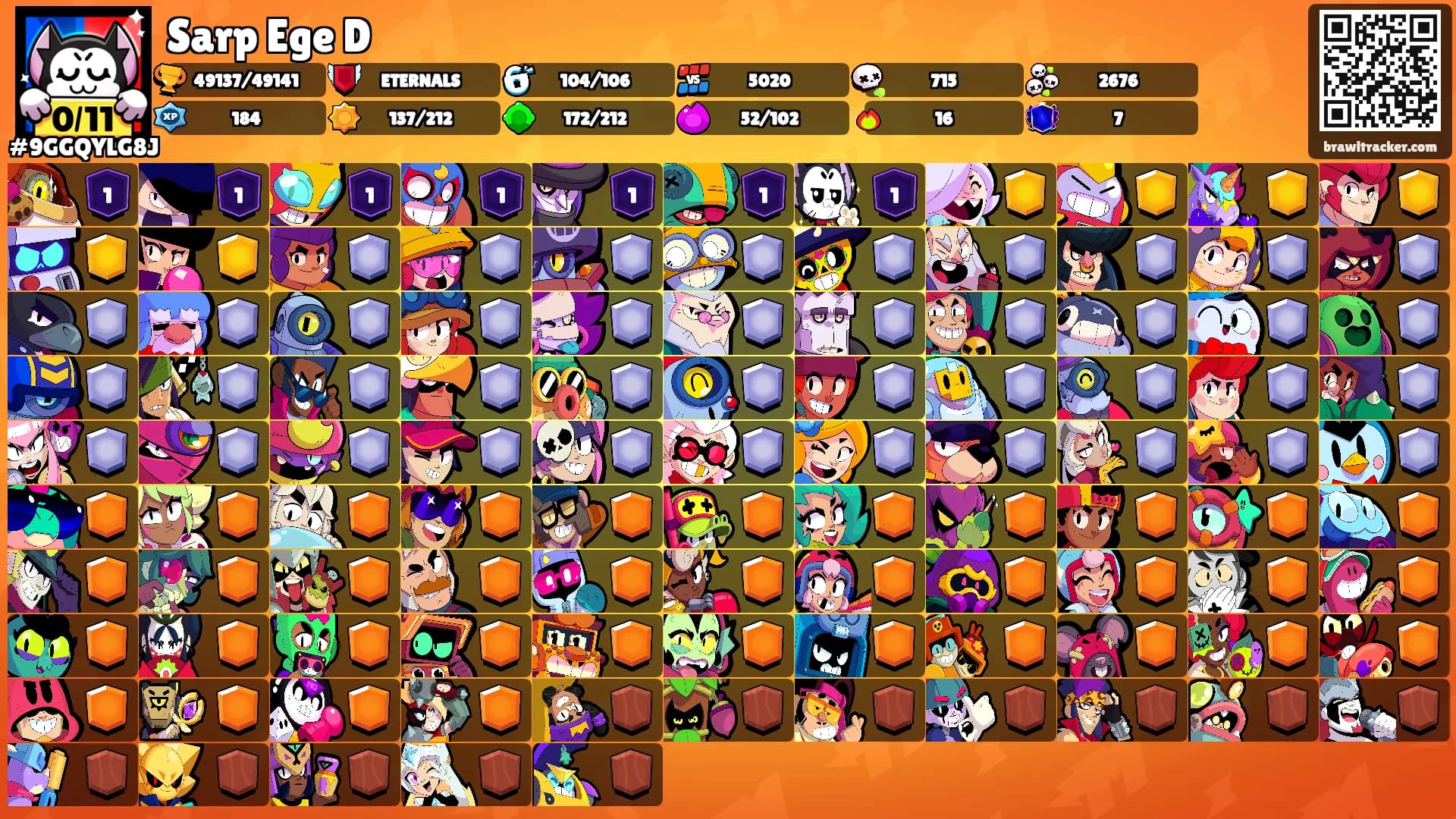Sarp Ege D's Ranks