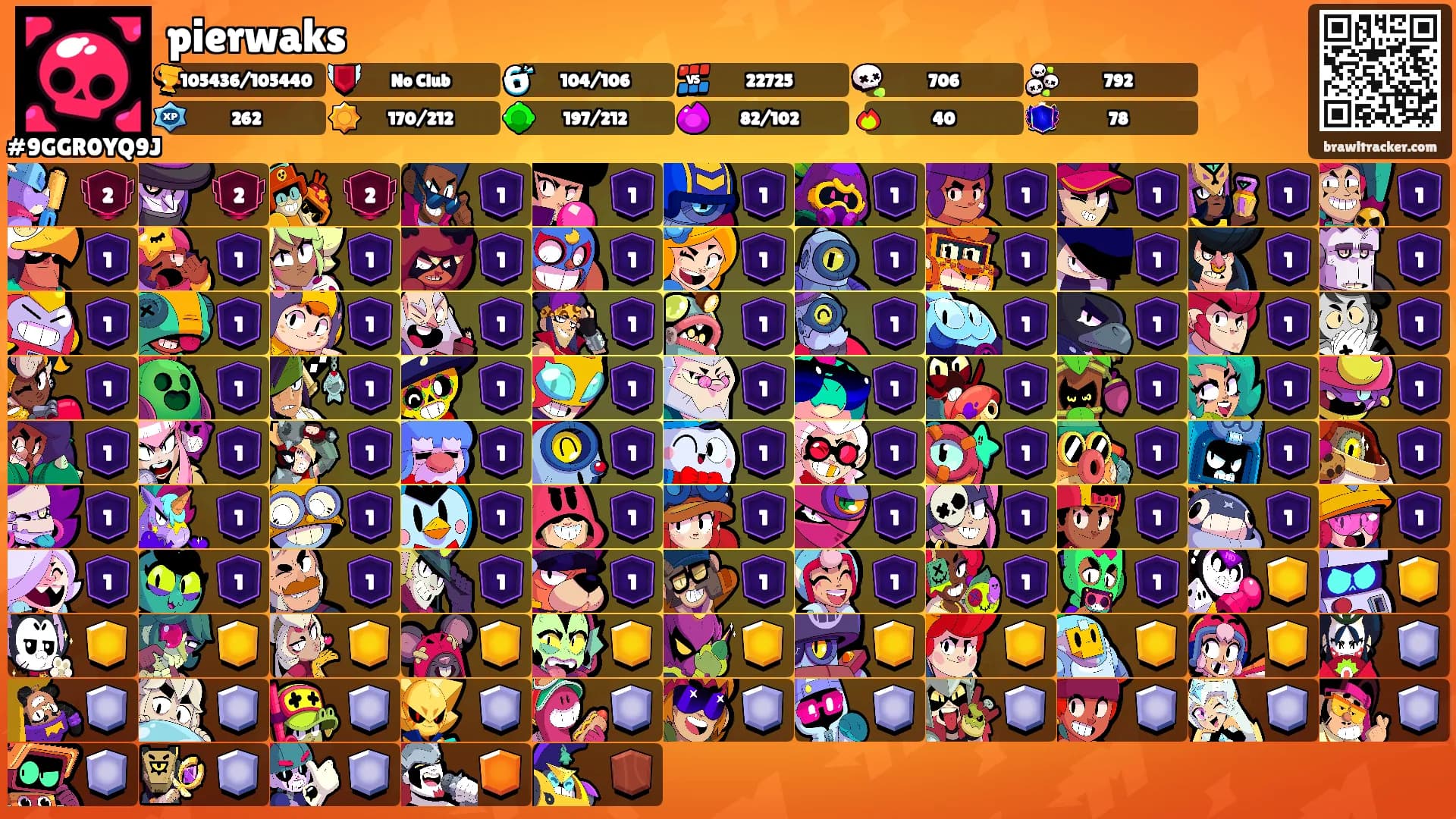 pierwaks's Ranks