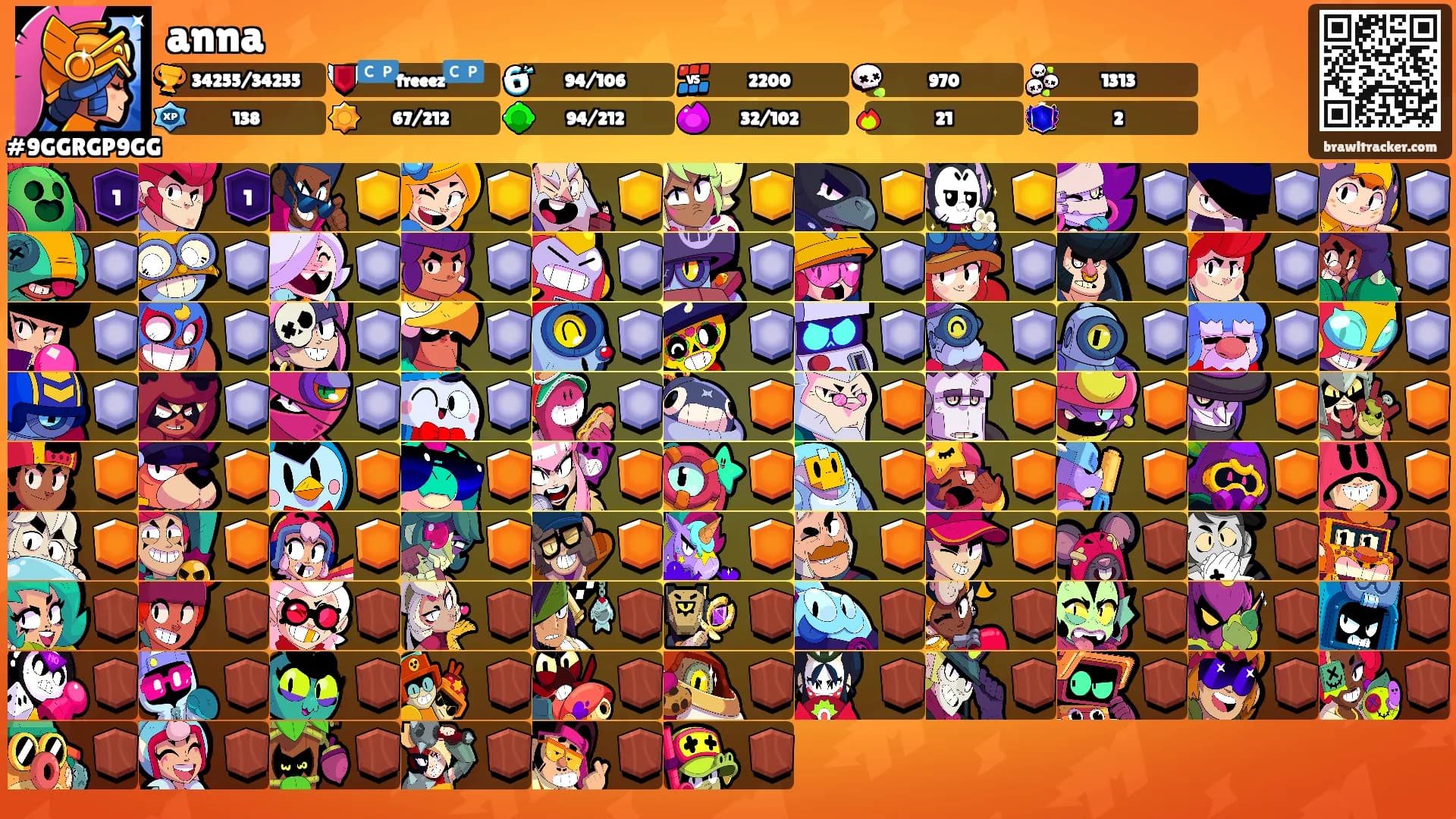 anna's Ranks