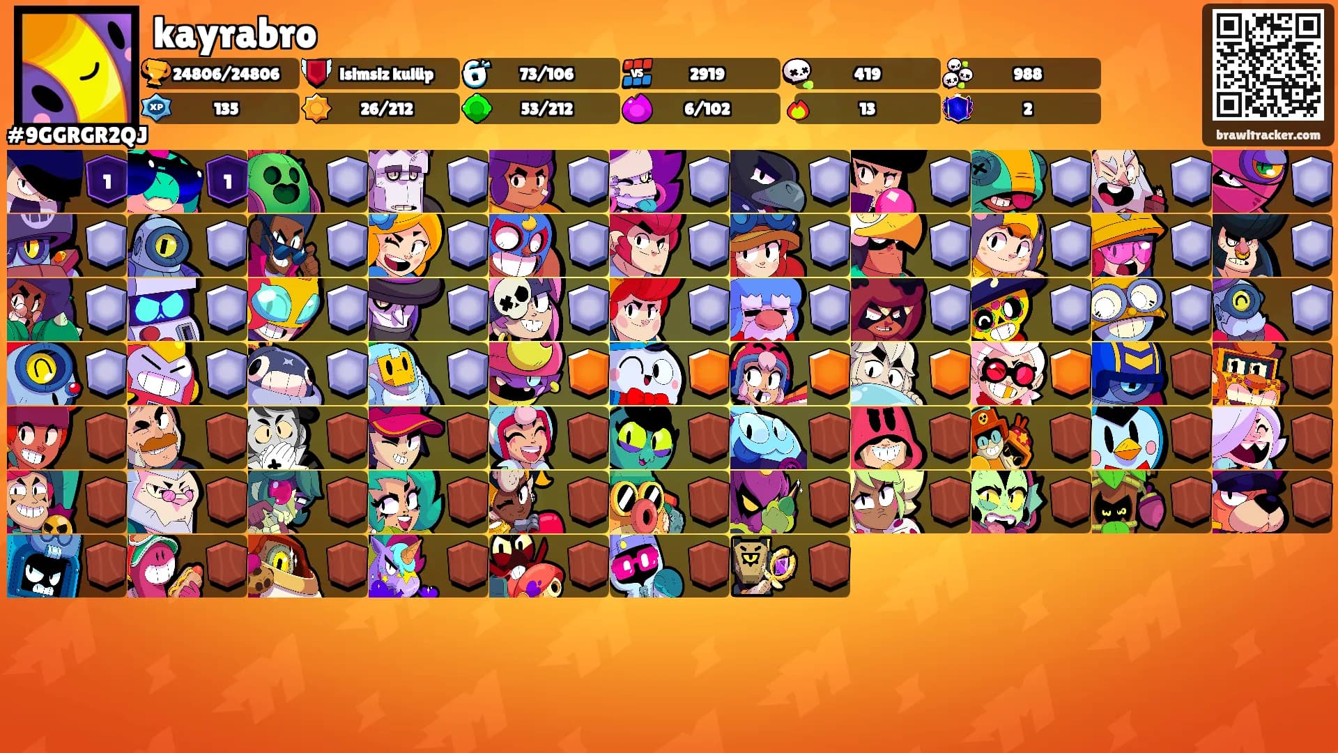 kayrabro's Ranks