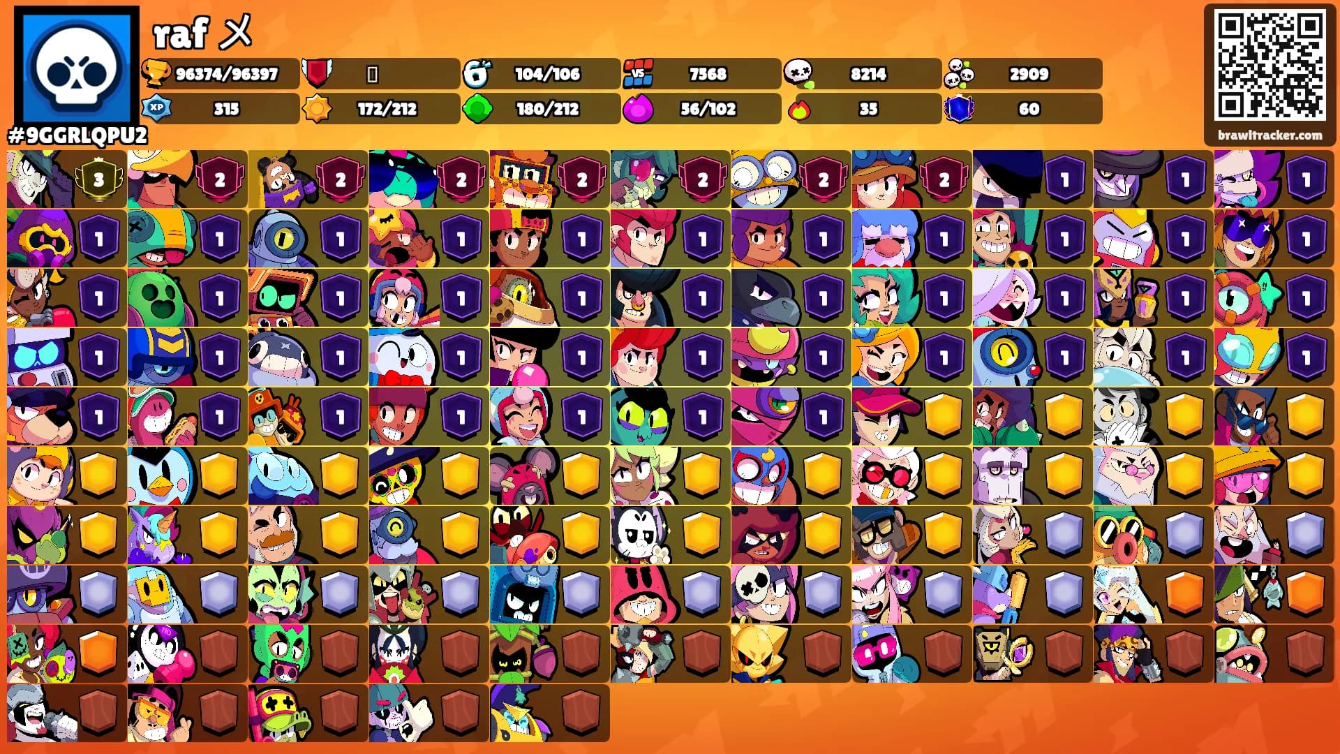 raf メ's Ranks