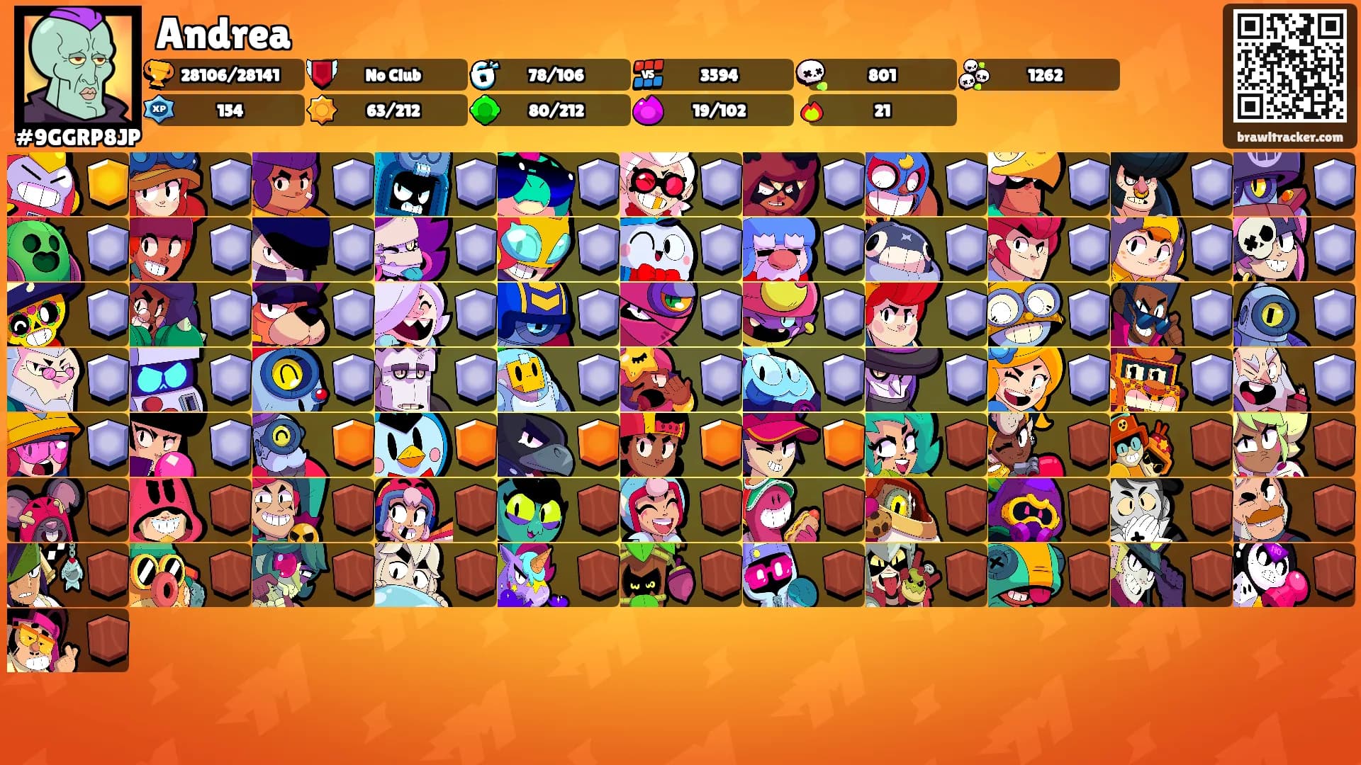 Andrea's Ranks