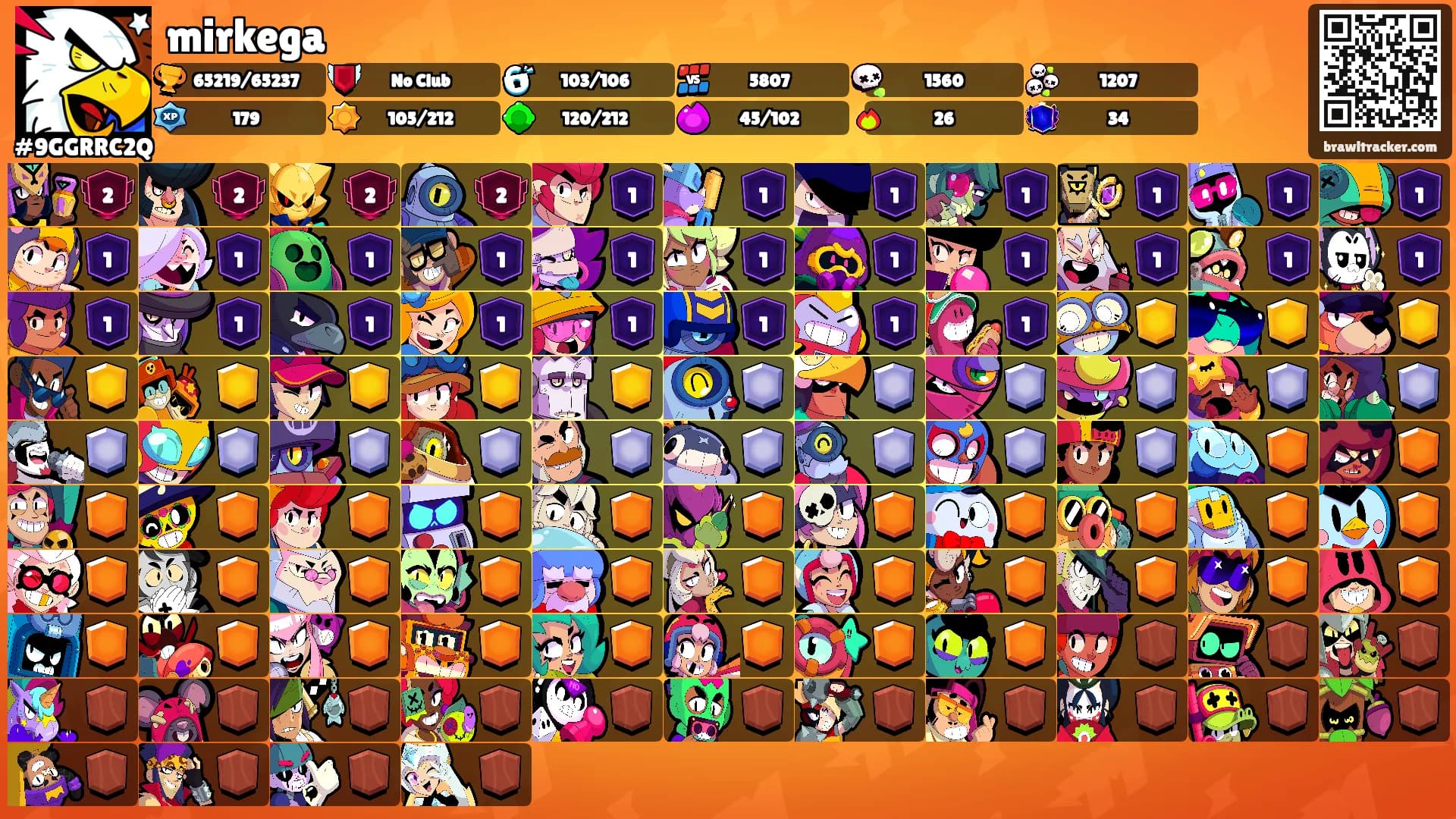 mirkega's Ranks