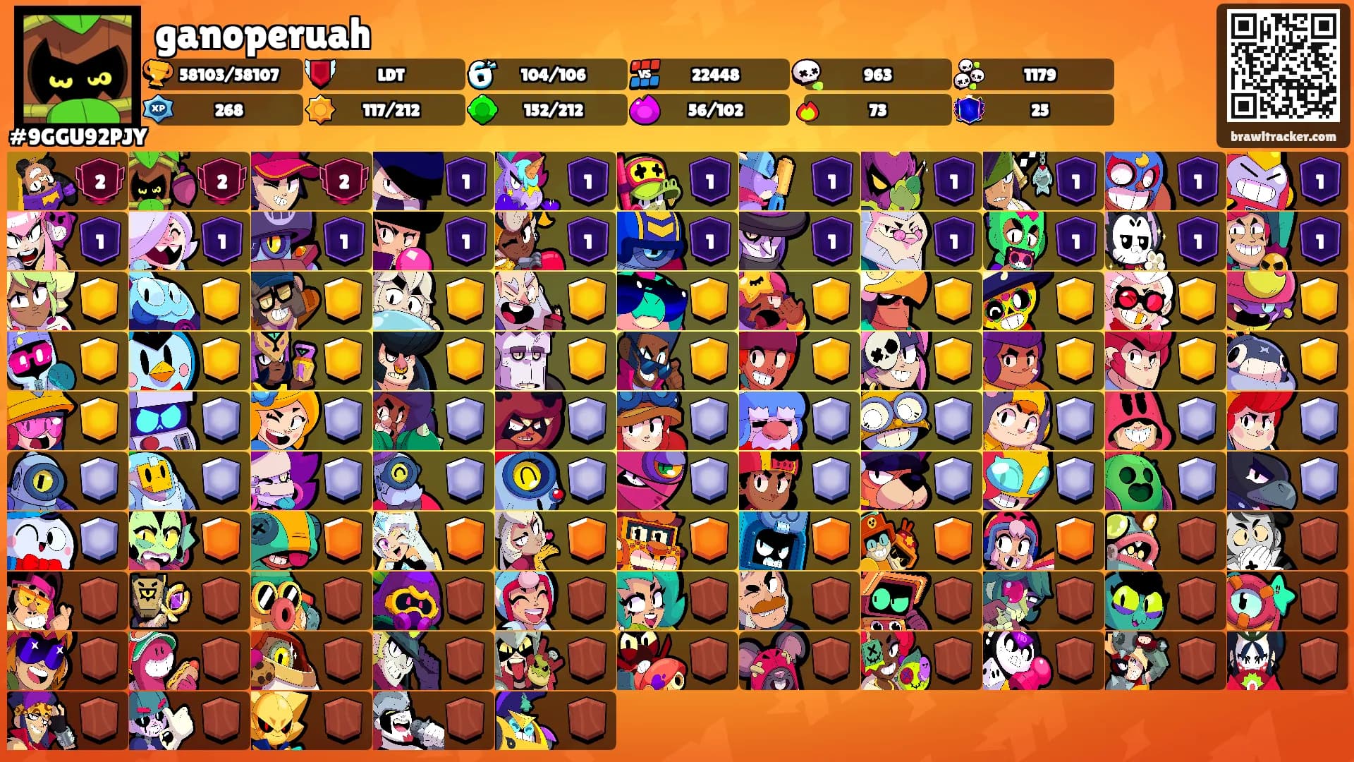 ganoperuah's Ranks