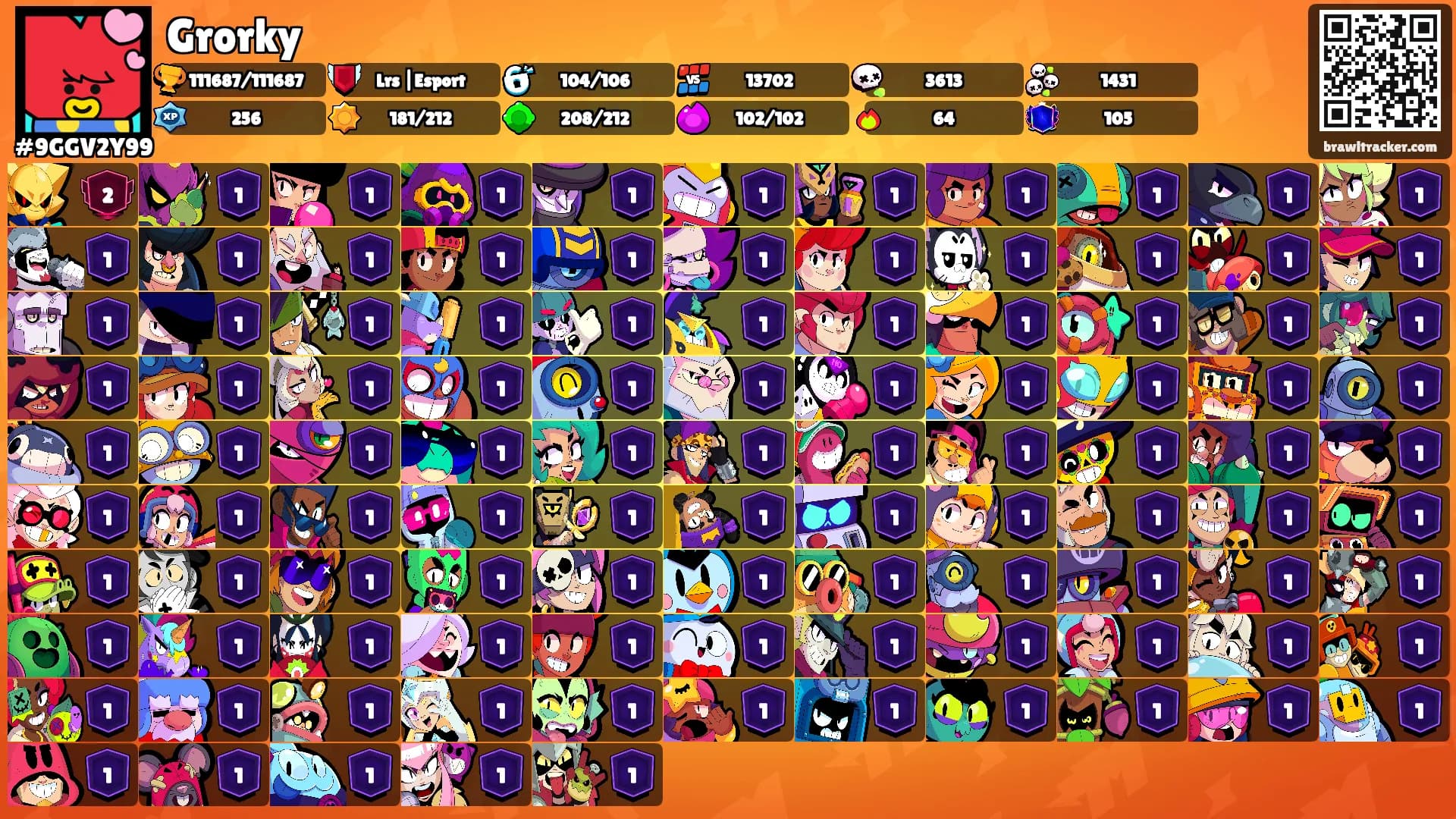 Grorky's Ranks