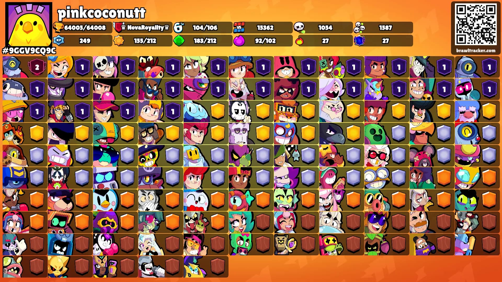 pinkcoconutt's Ranks