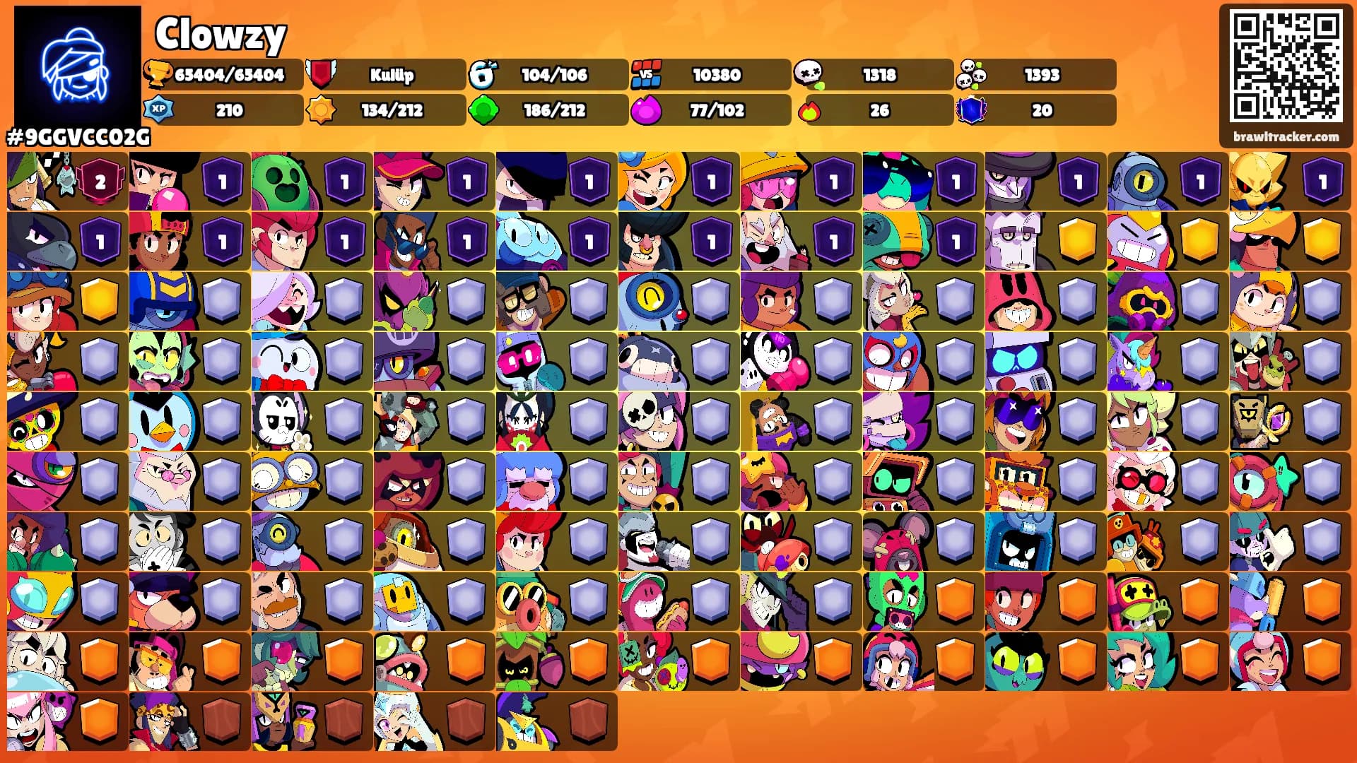 Clowzy's Ranks