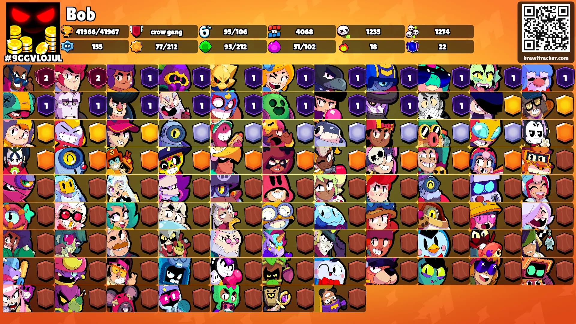 Bob's Ranks