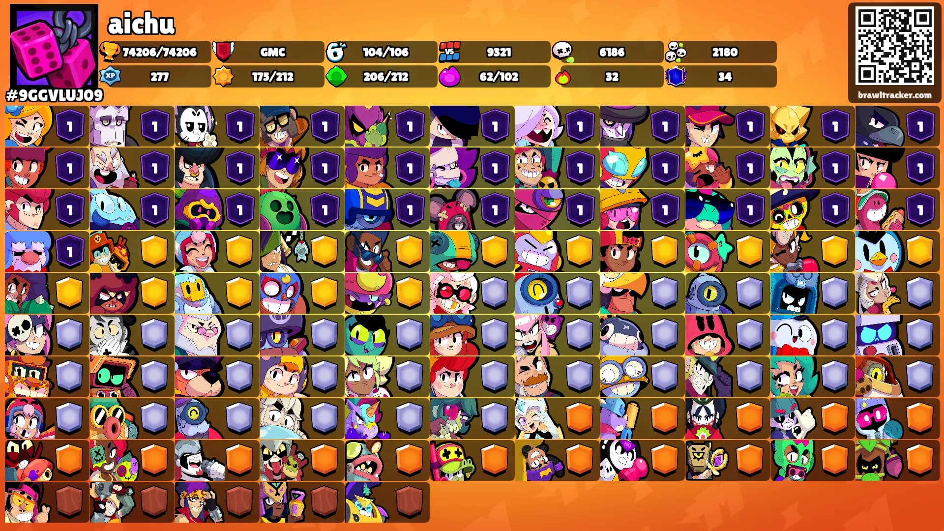 aichu's Ranks