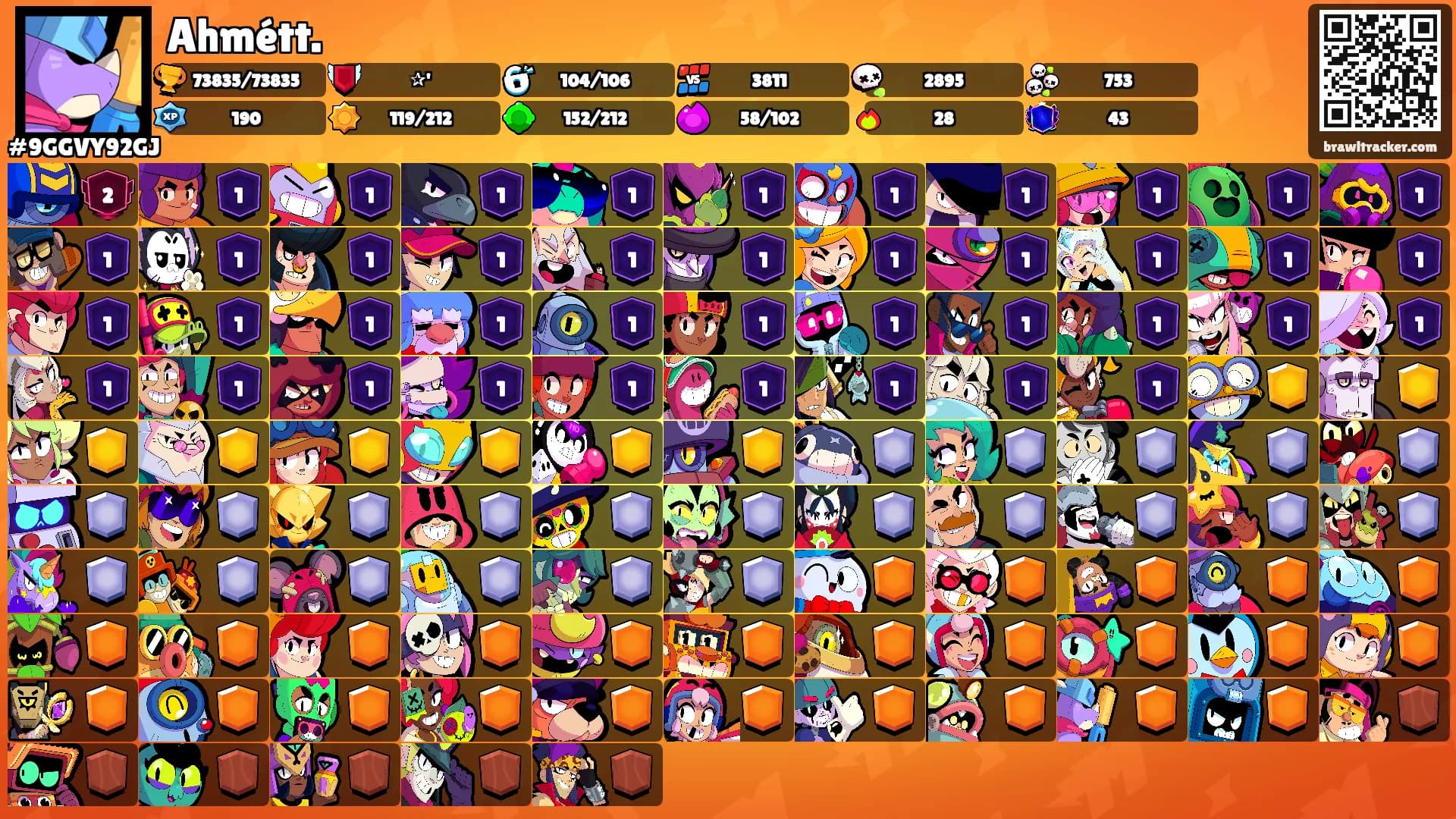 Ahmétt.'s Ranks