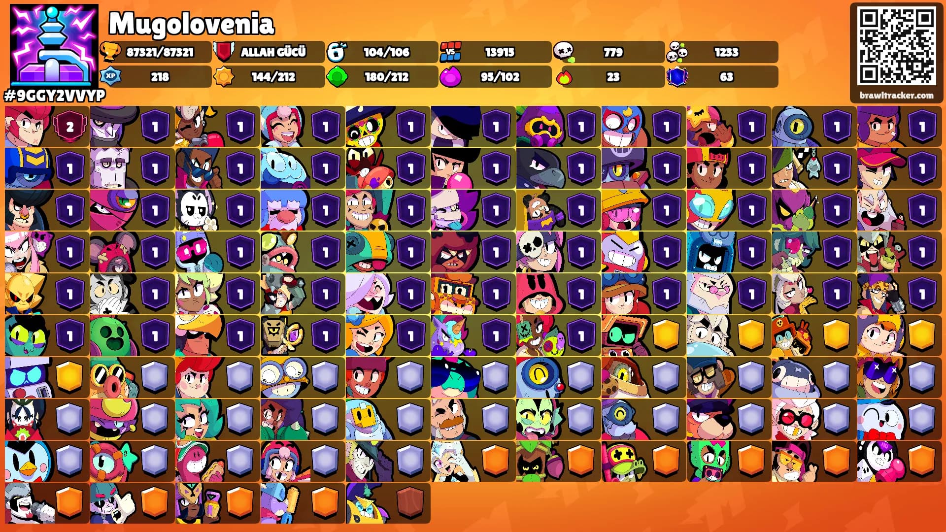 Mugolovenia's Ranks