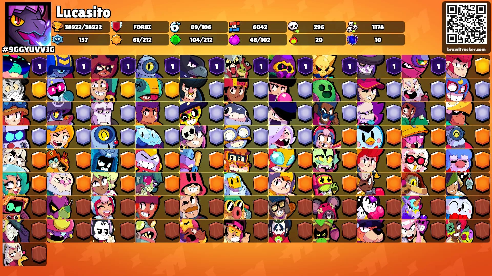 Lucasito's Ranks