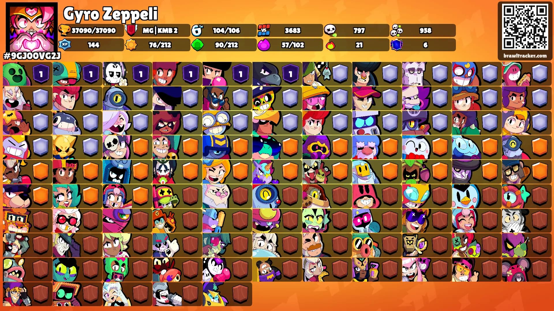 Gyro Zeppeli's Ranks