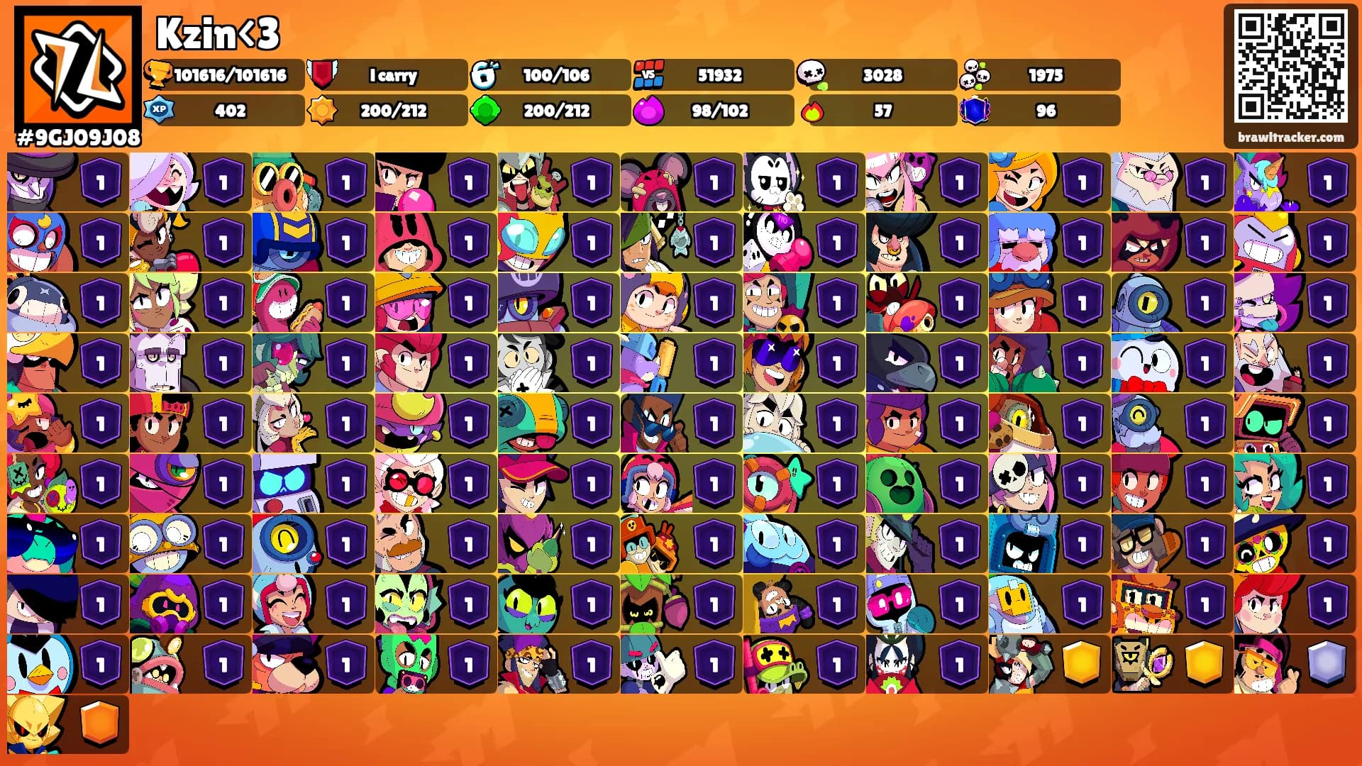 Kzin<3's Ranks