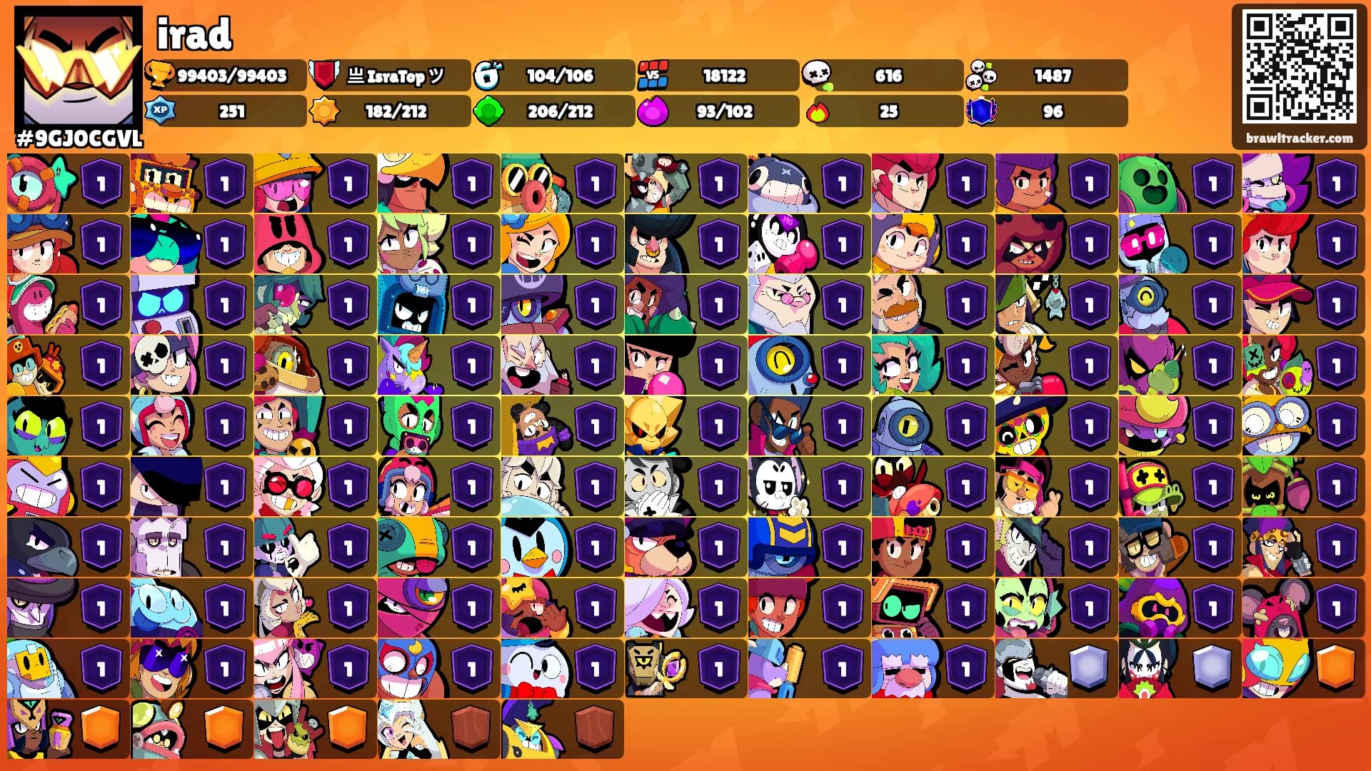 irad's Ranks