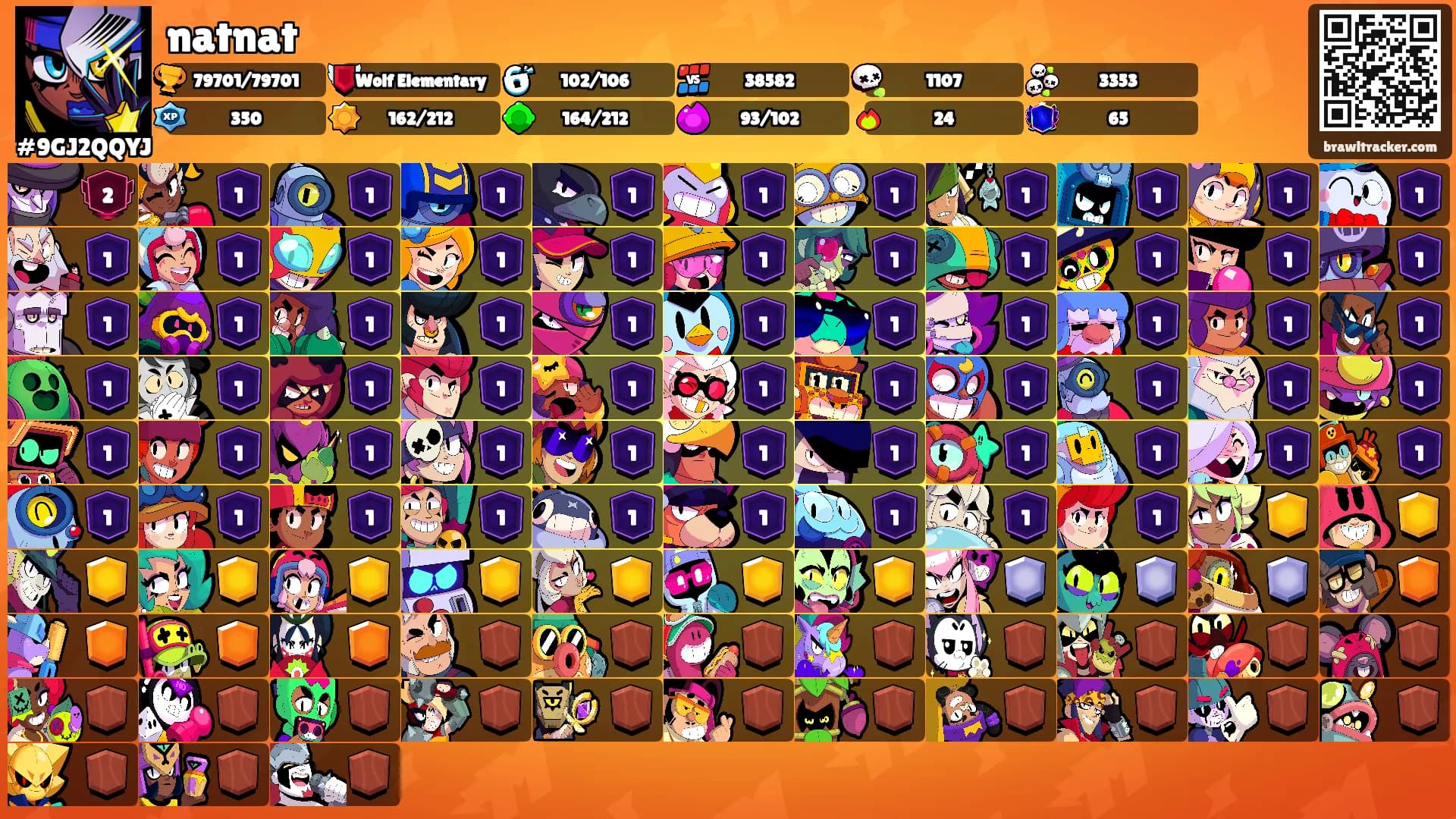 natnat's Ranks