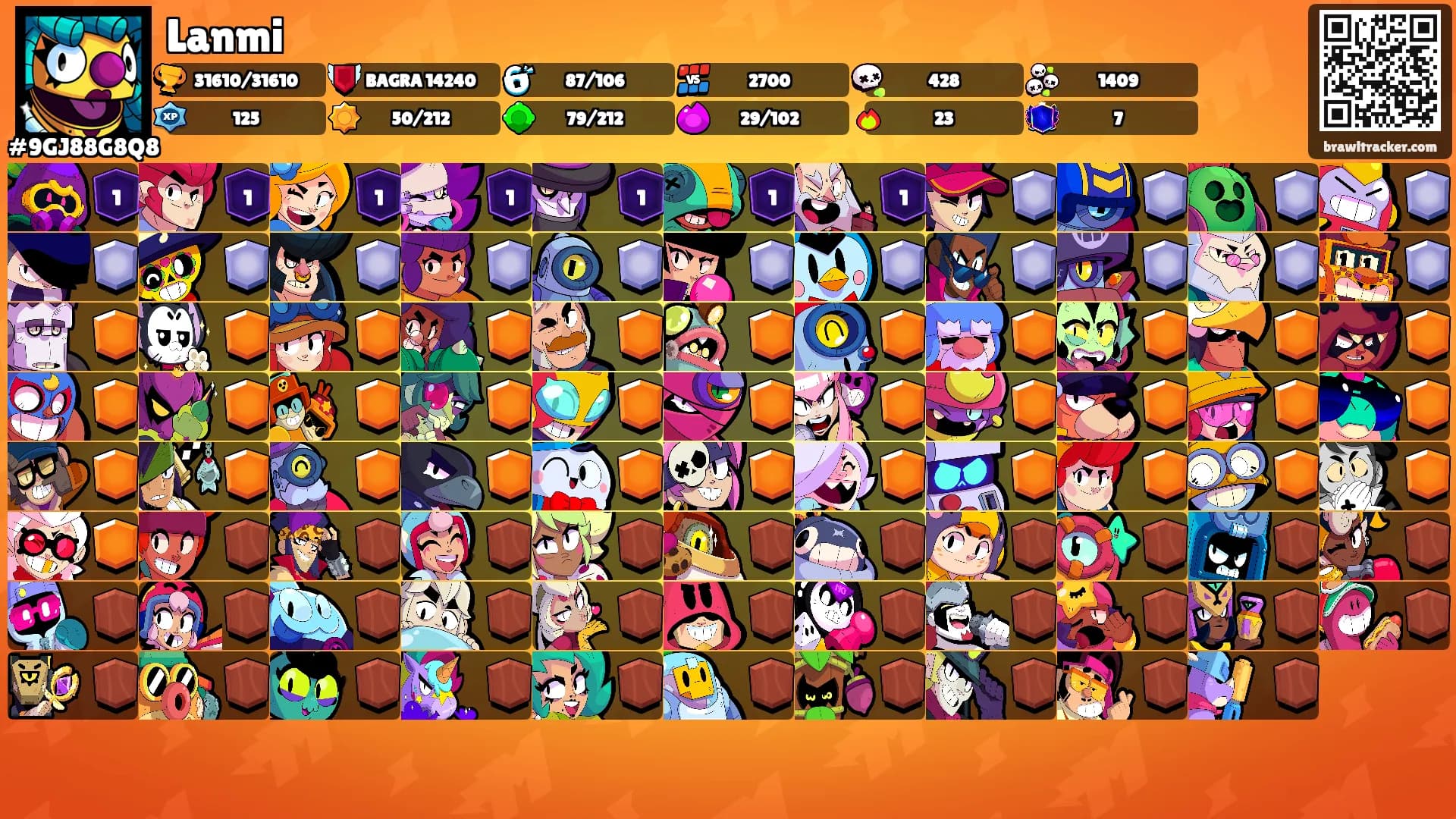 Lanmi's Ranks