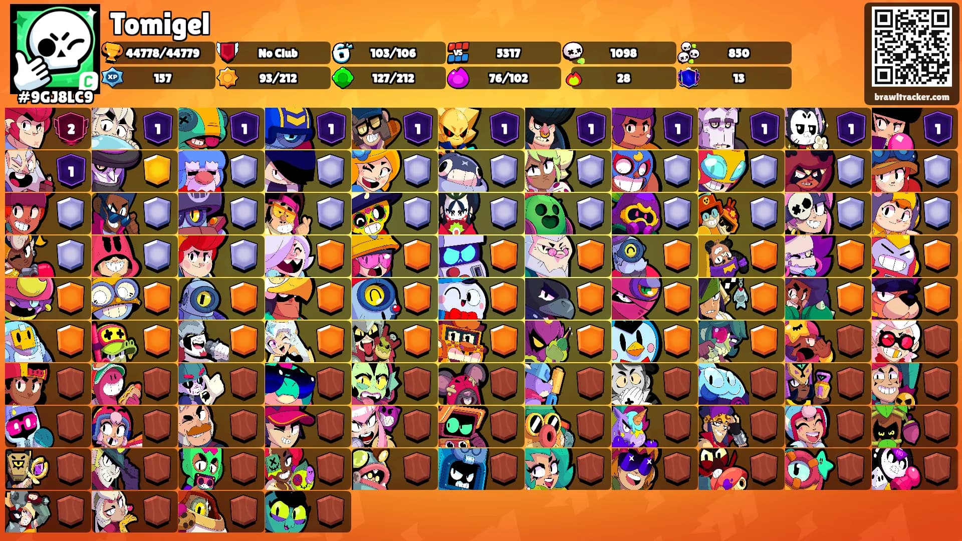 Tomigel's Ranks