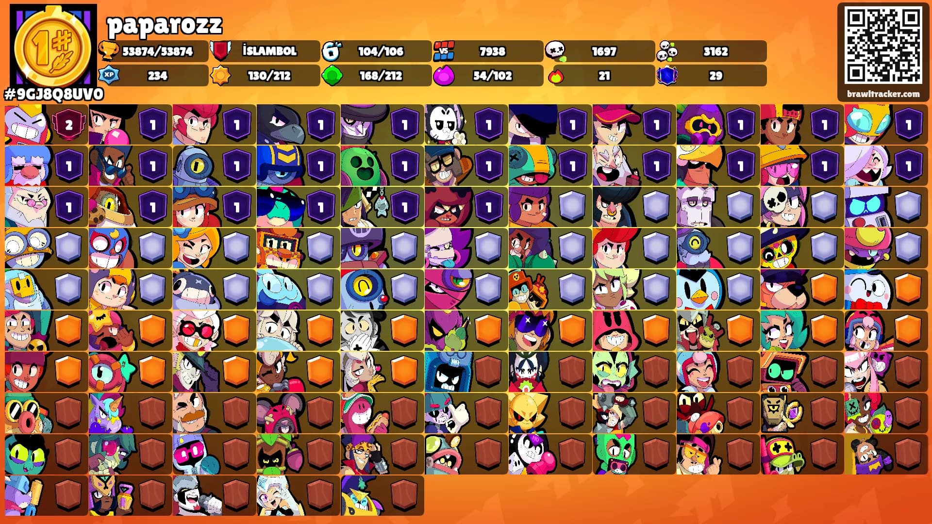 paparozz's Ranks
