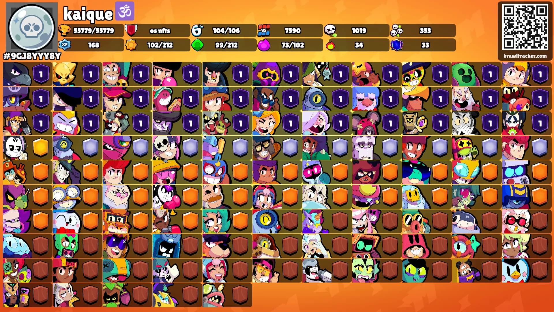kaique 🕉️'s Ranks