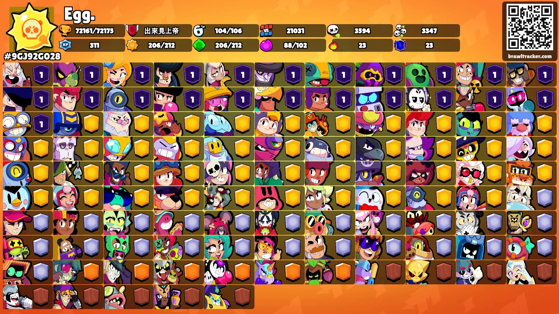Egg.'s Ranks