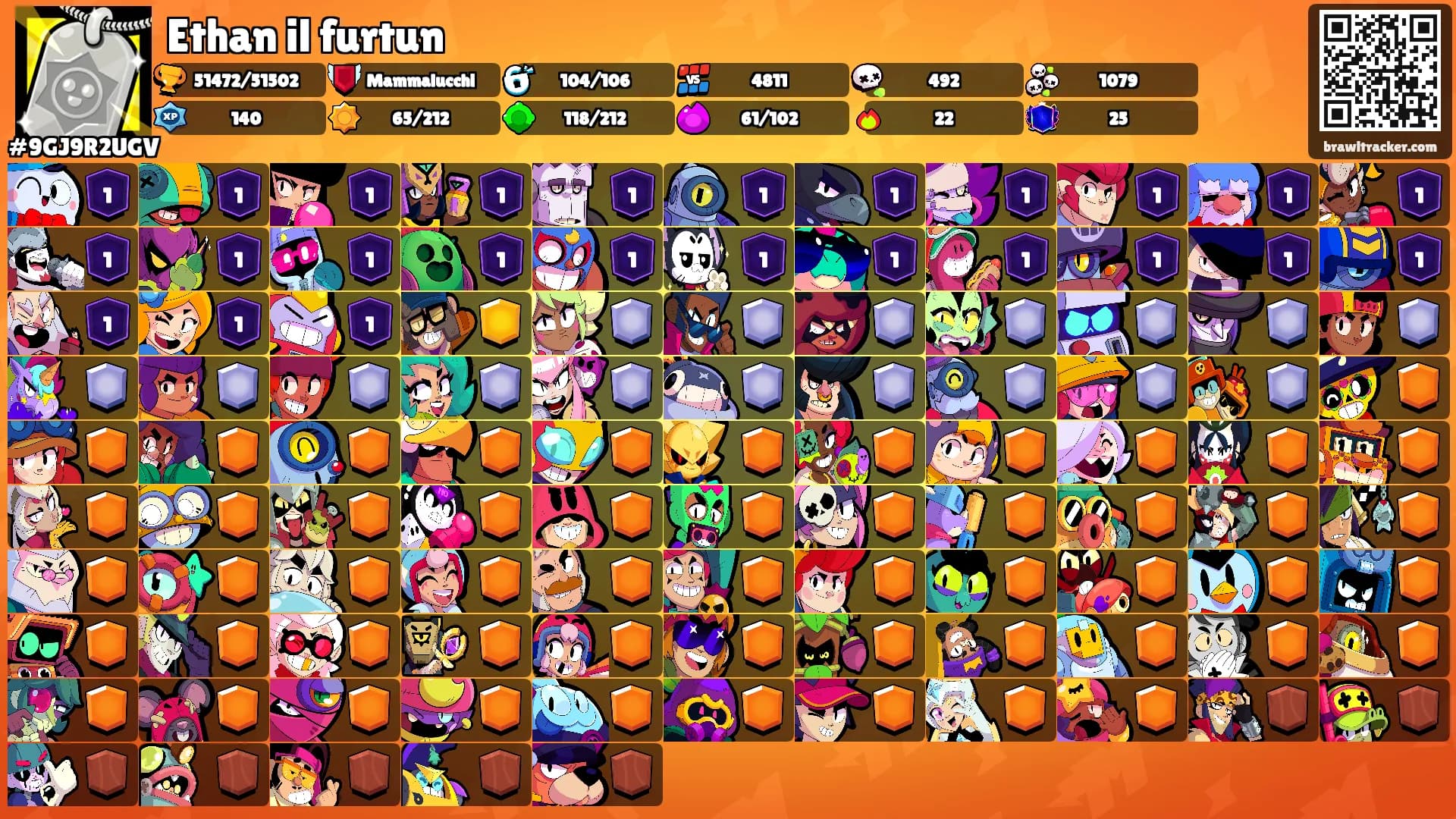 Ethan il furtun's Ranks