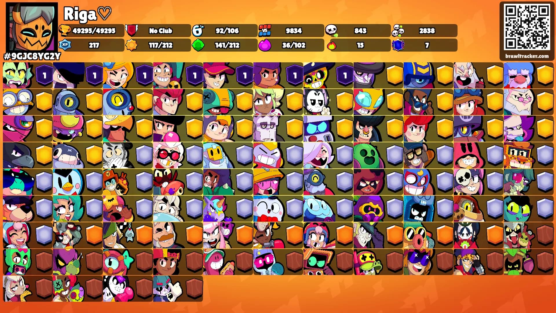 Riga♡'s Ranks