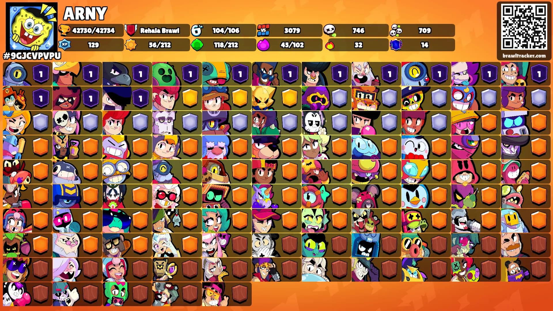 ARNY's Ranks
