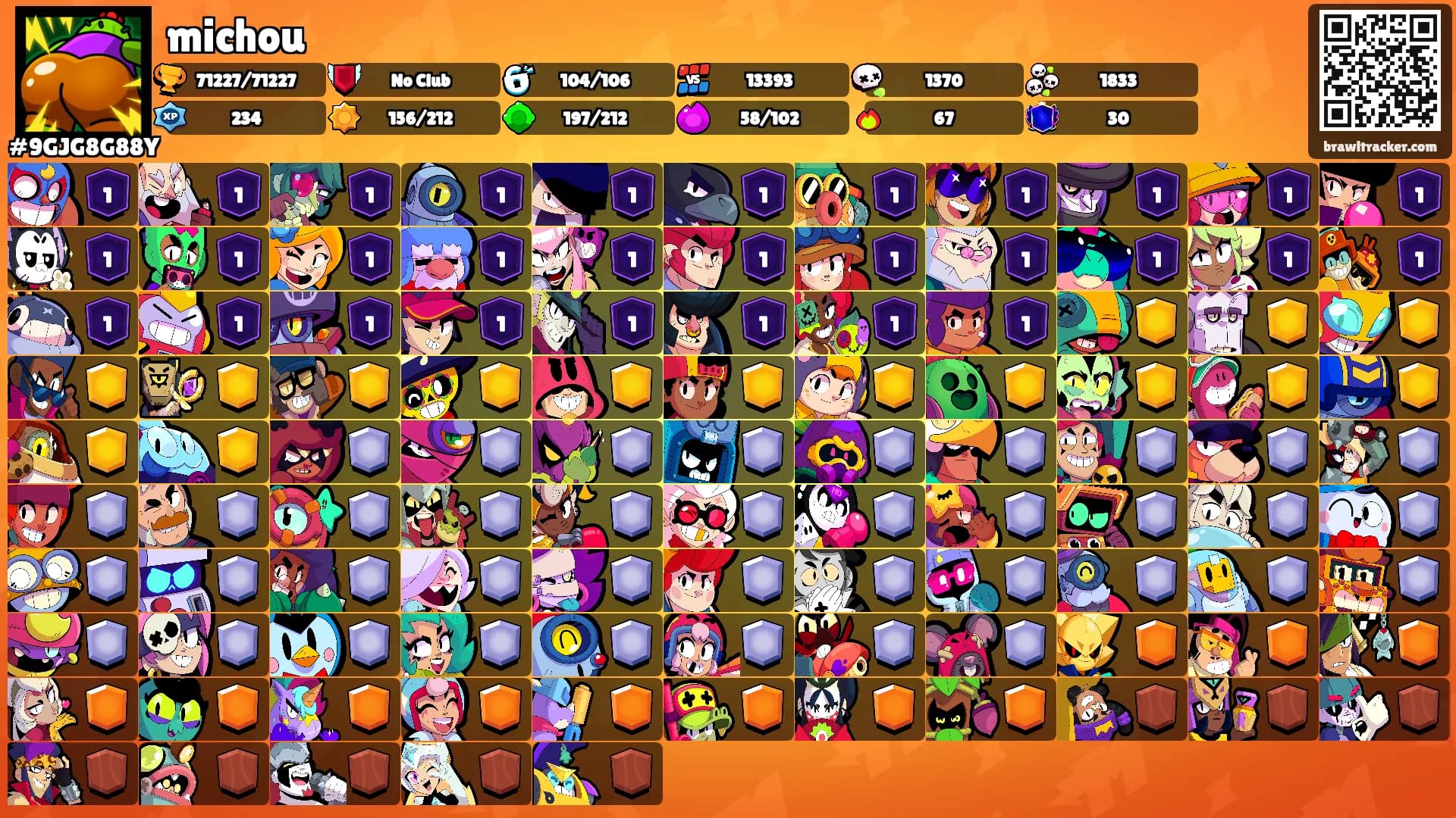 michou's Ranks