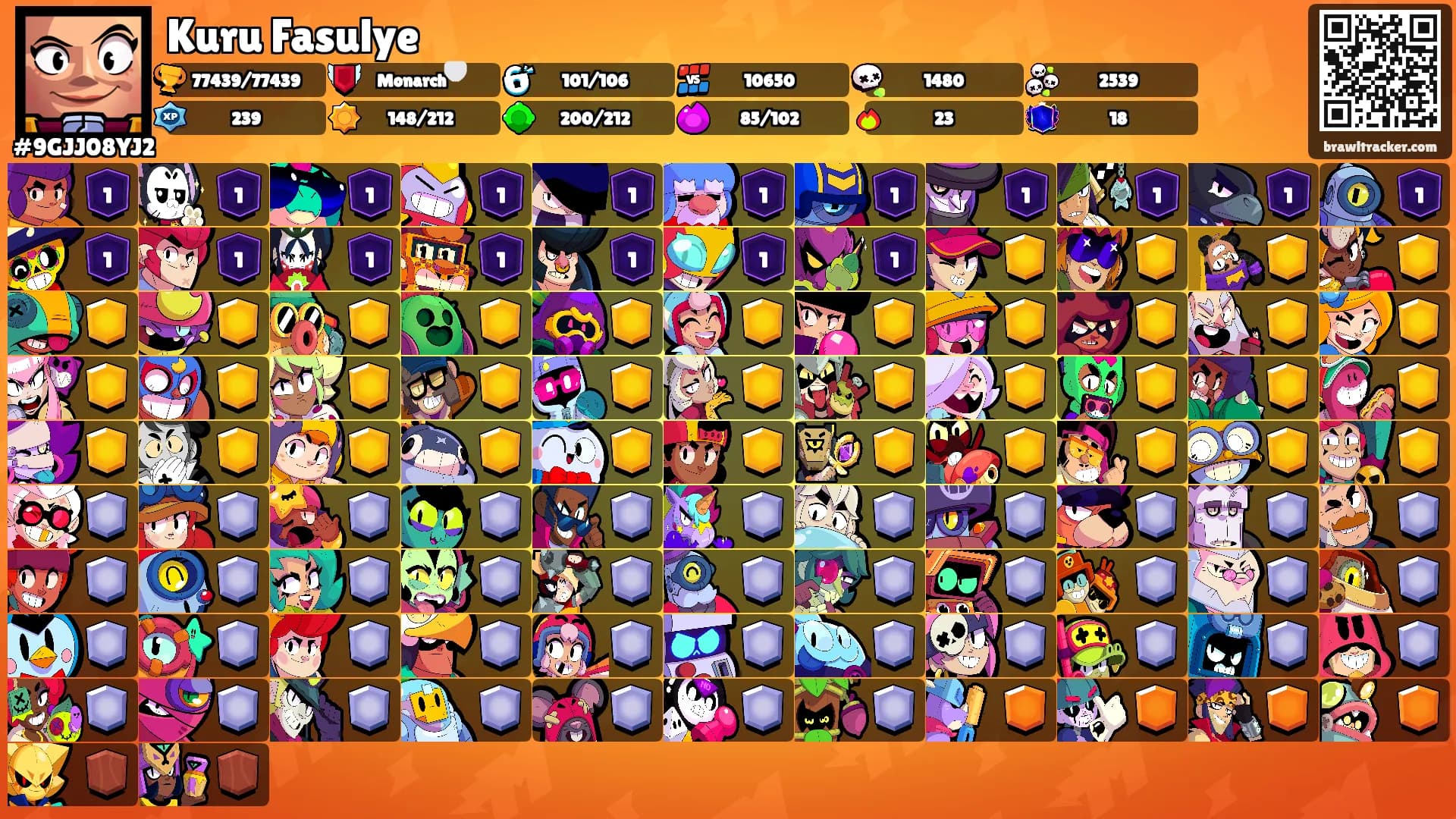 Kuru Fasulye's Ranks