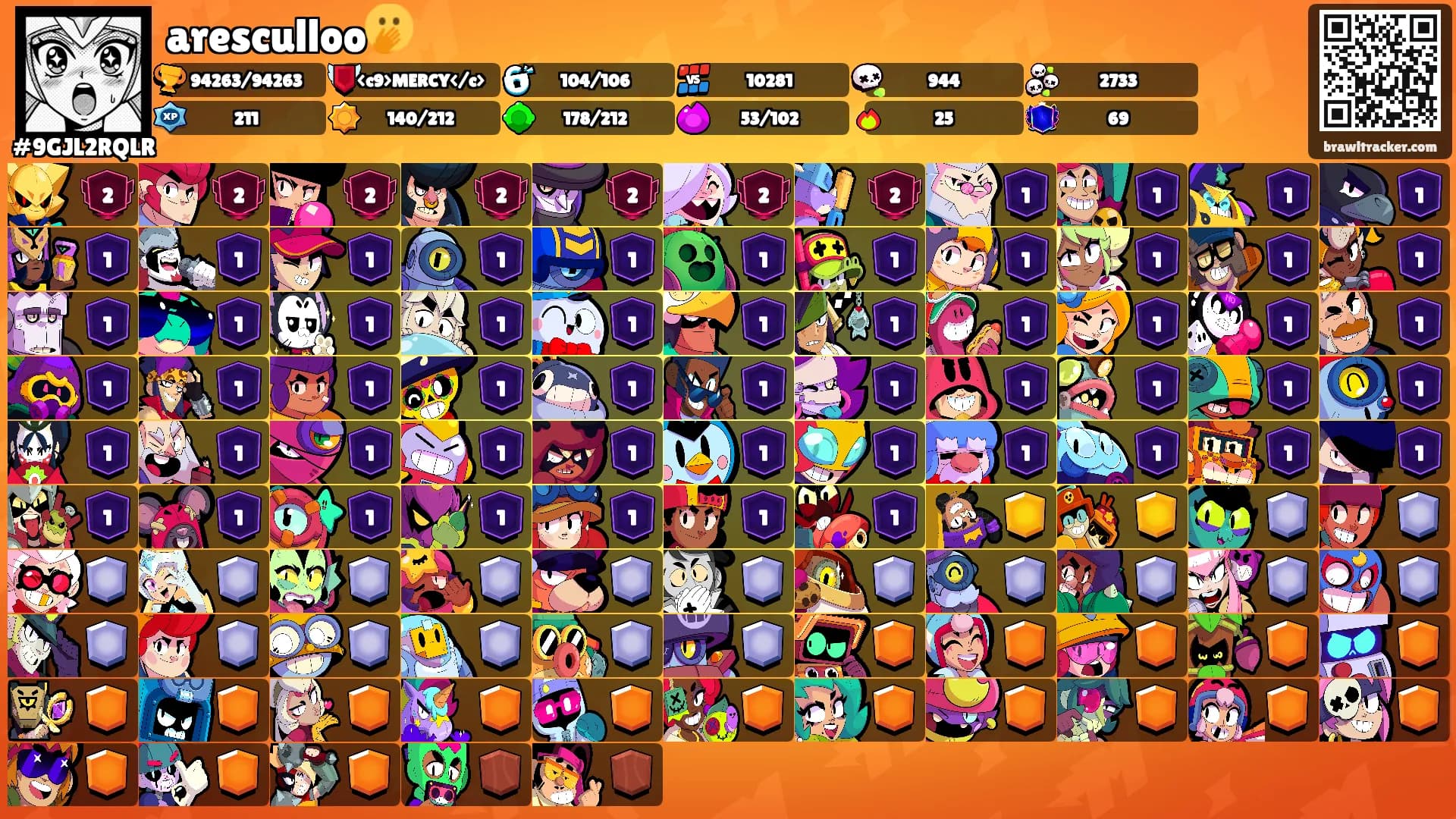 aresculloo🫢's Ranks