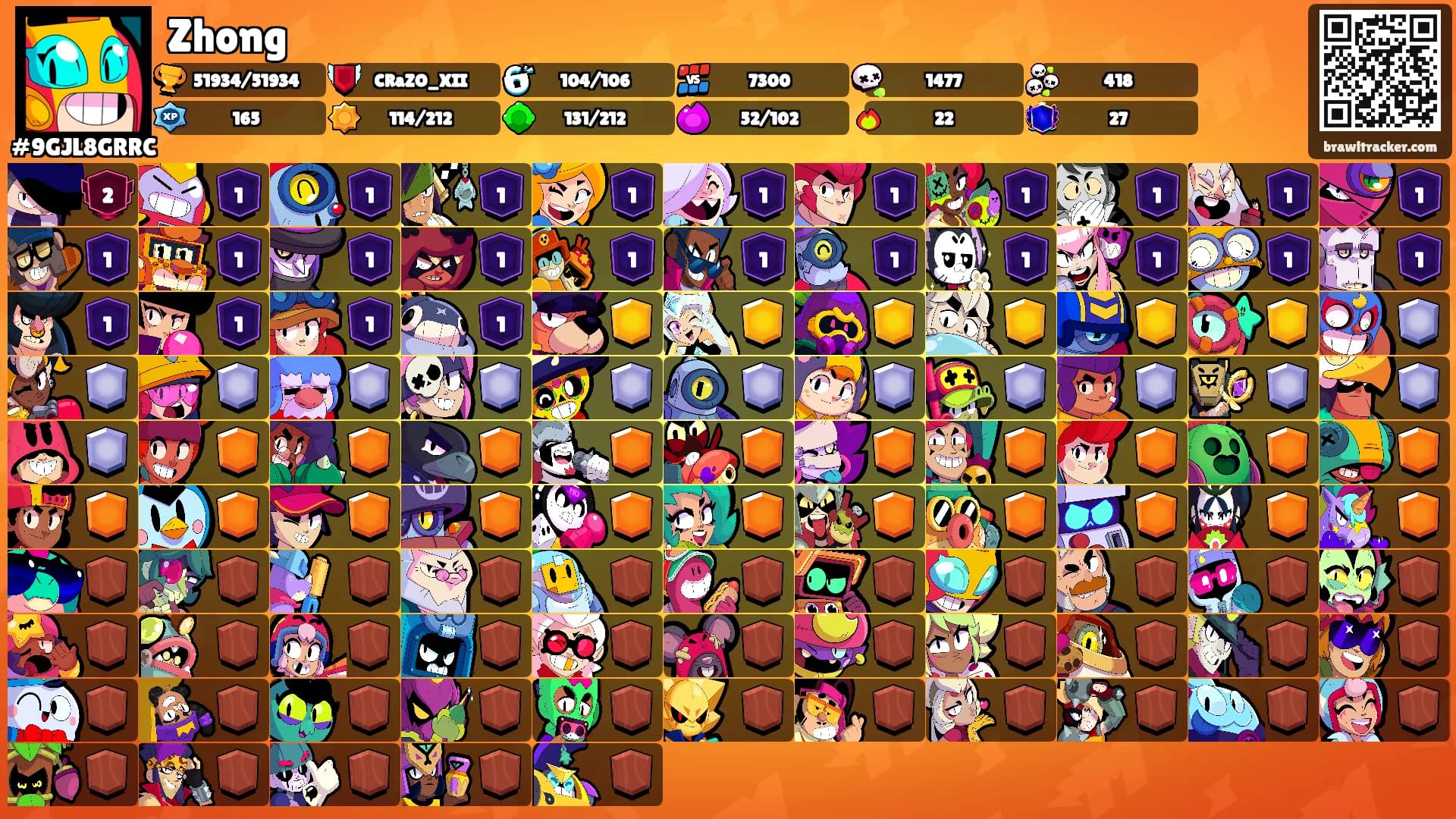 Zhong's Ranks