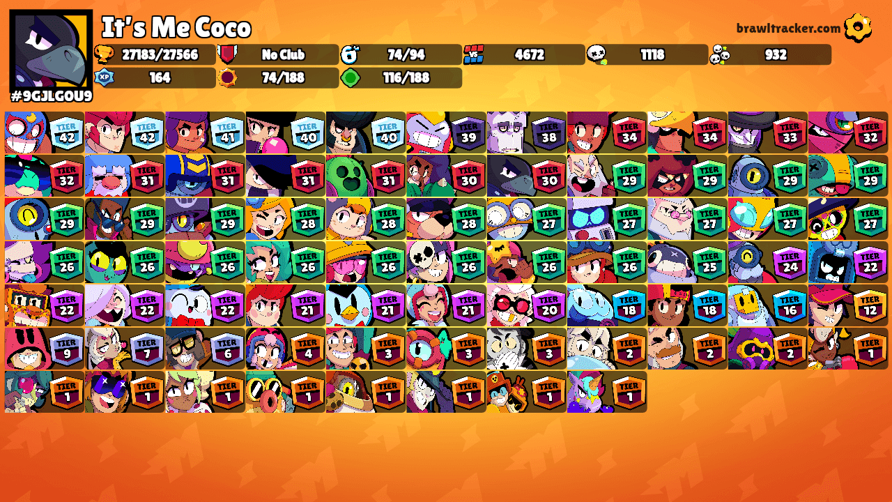 It’s Me Coco's Ranks