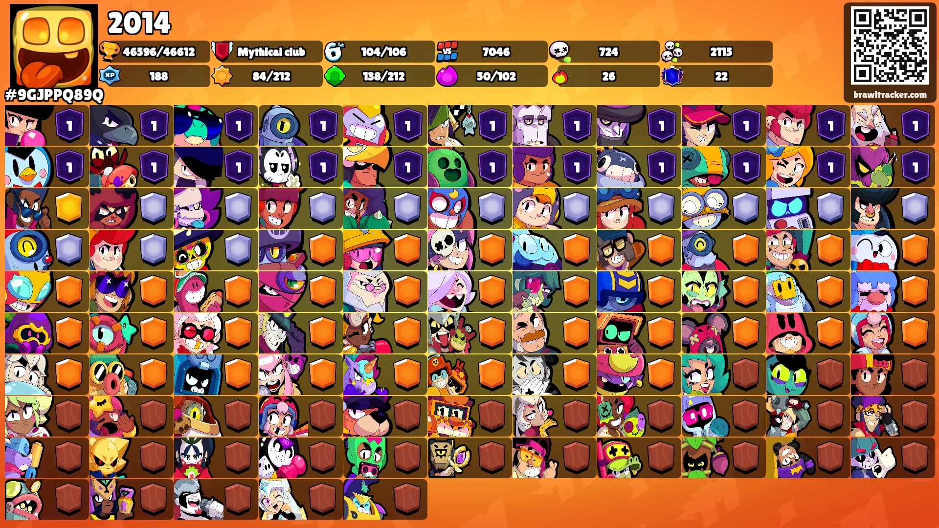 2014's Ranks