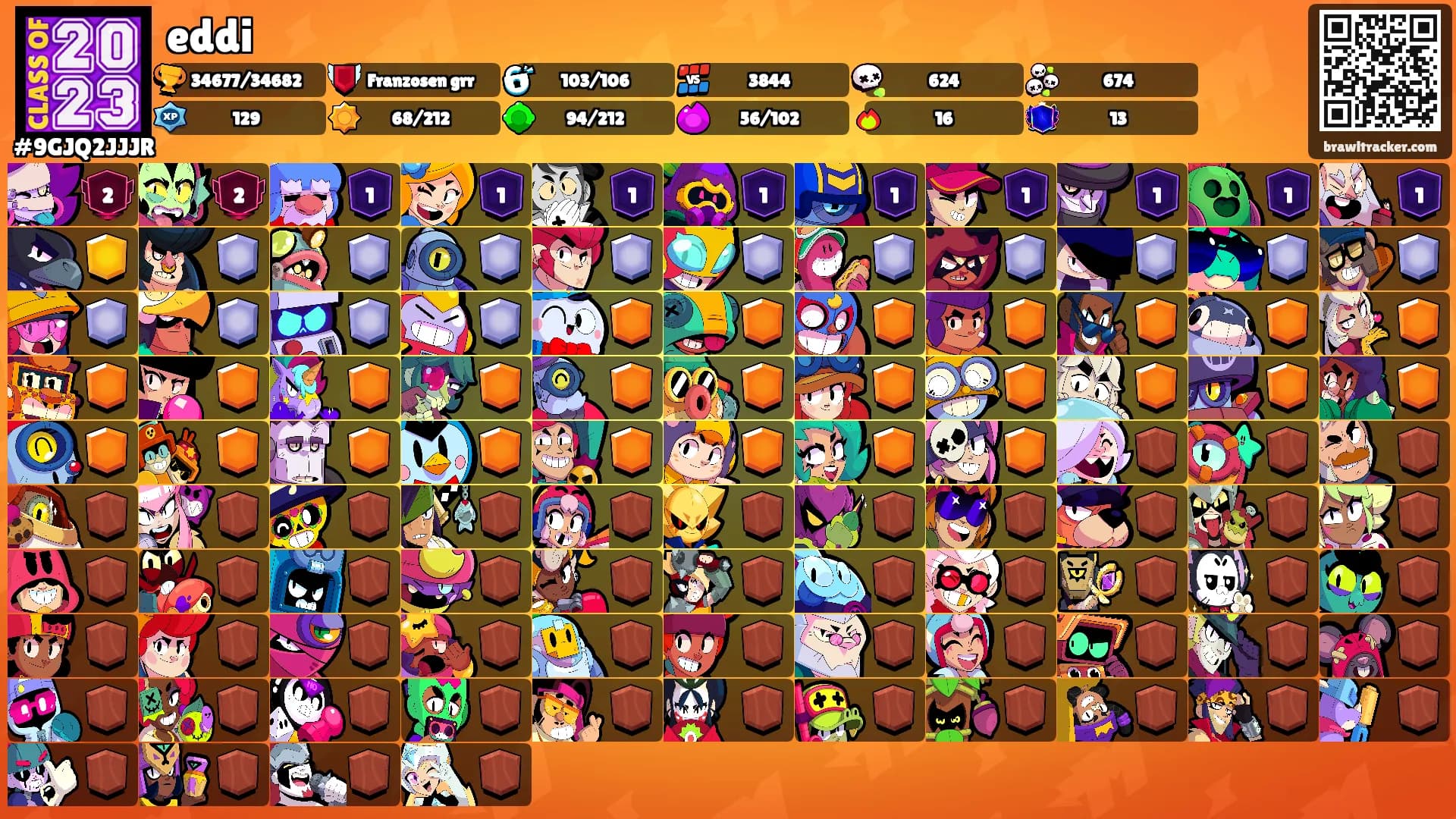 eddi's Ranks