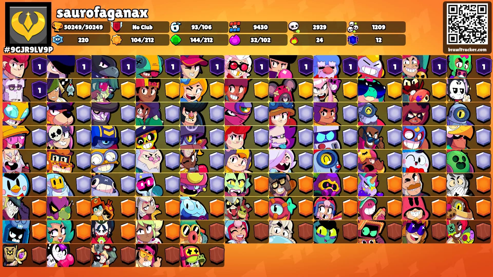 saurofaganax's Ranks