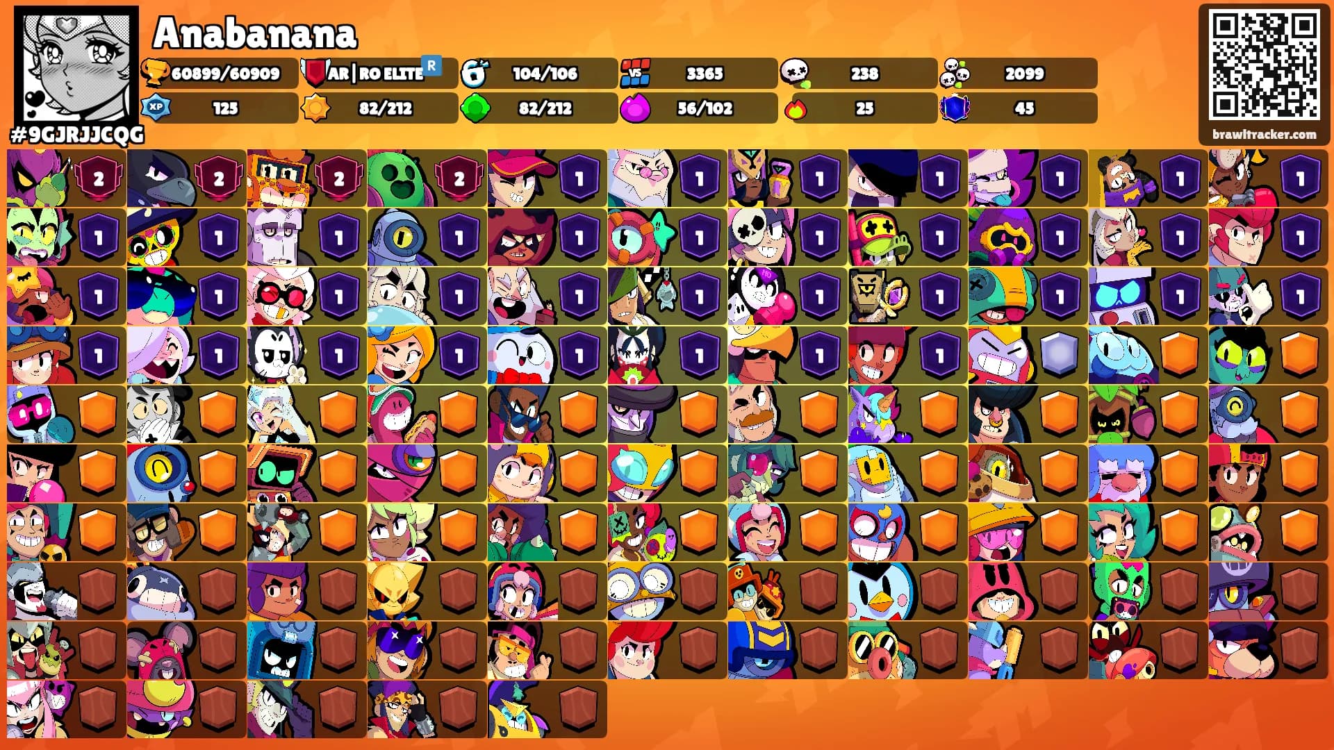 Anabanana's Ranks
