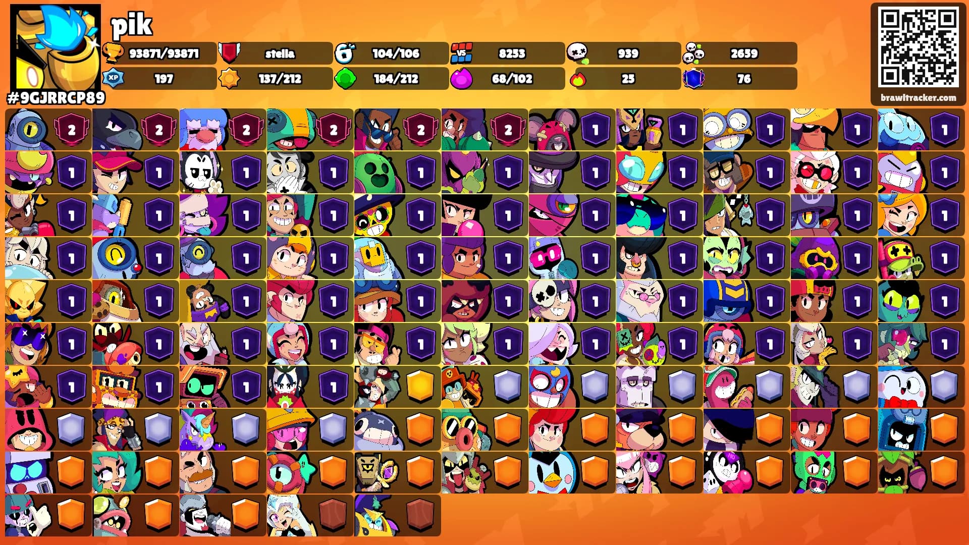 pik's Ranks
