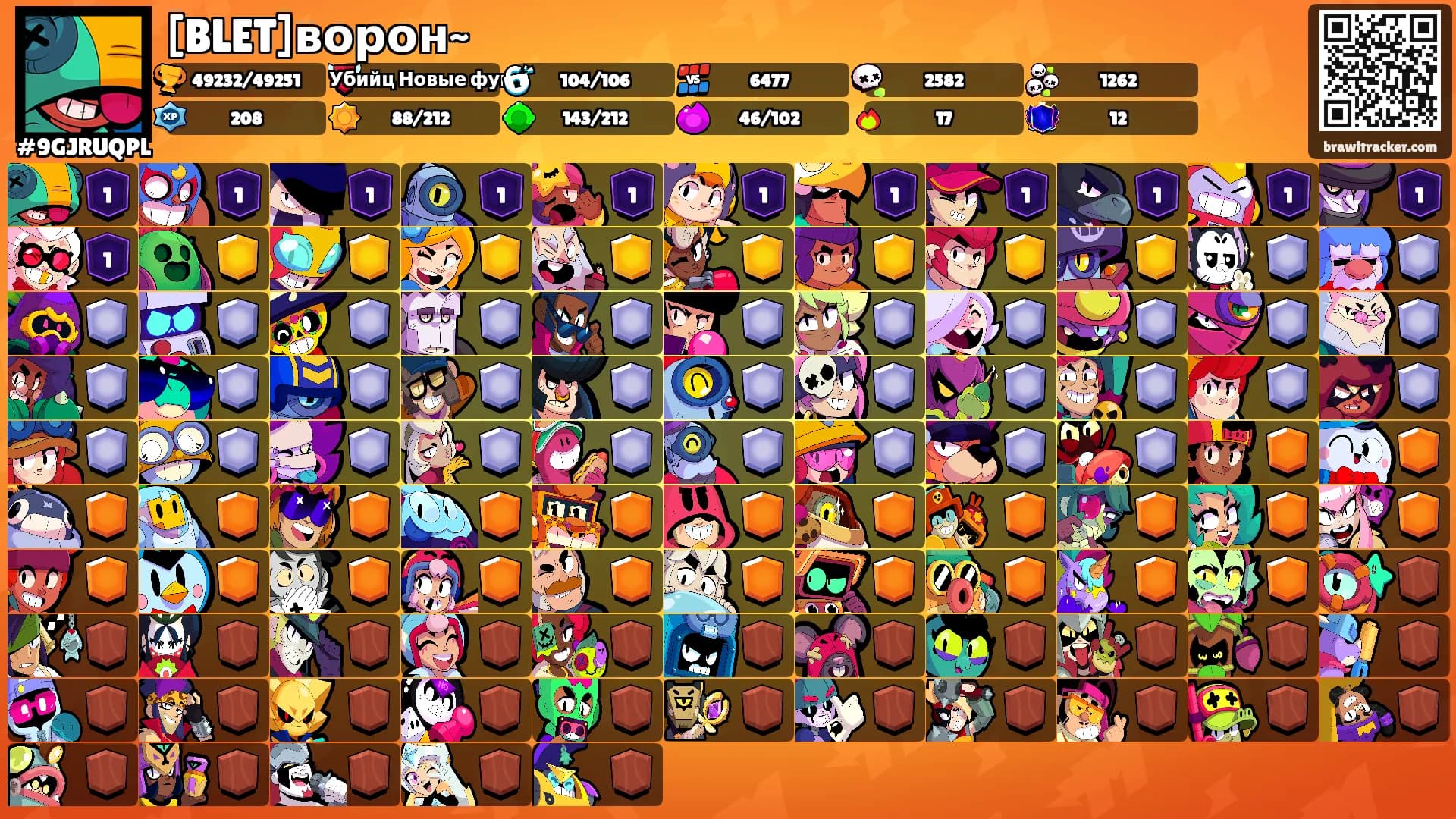 [BLET]ворон~'s Ranks