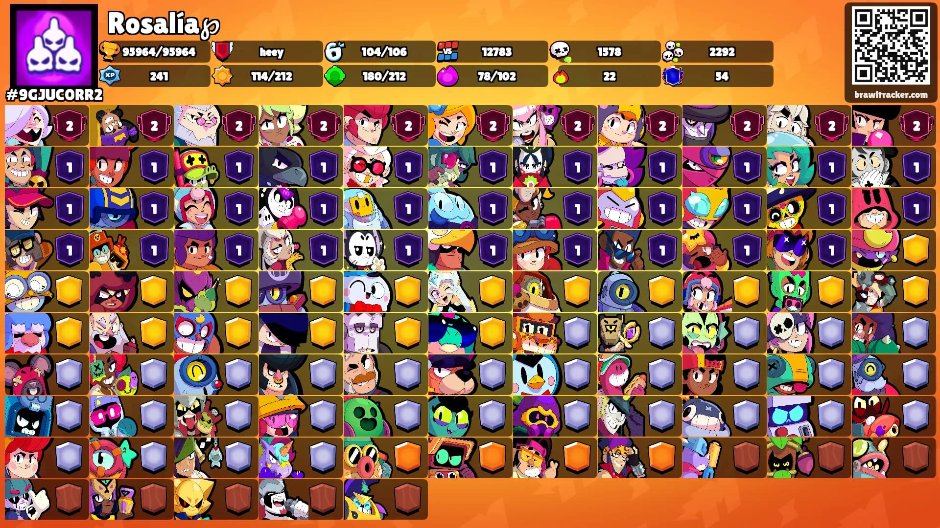 Rosalía℘'s Ranks