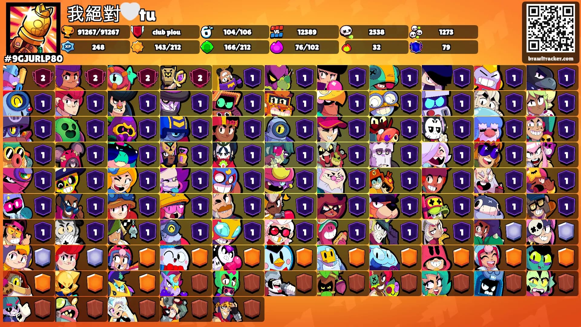 我絕對🤍tu's Ranks