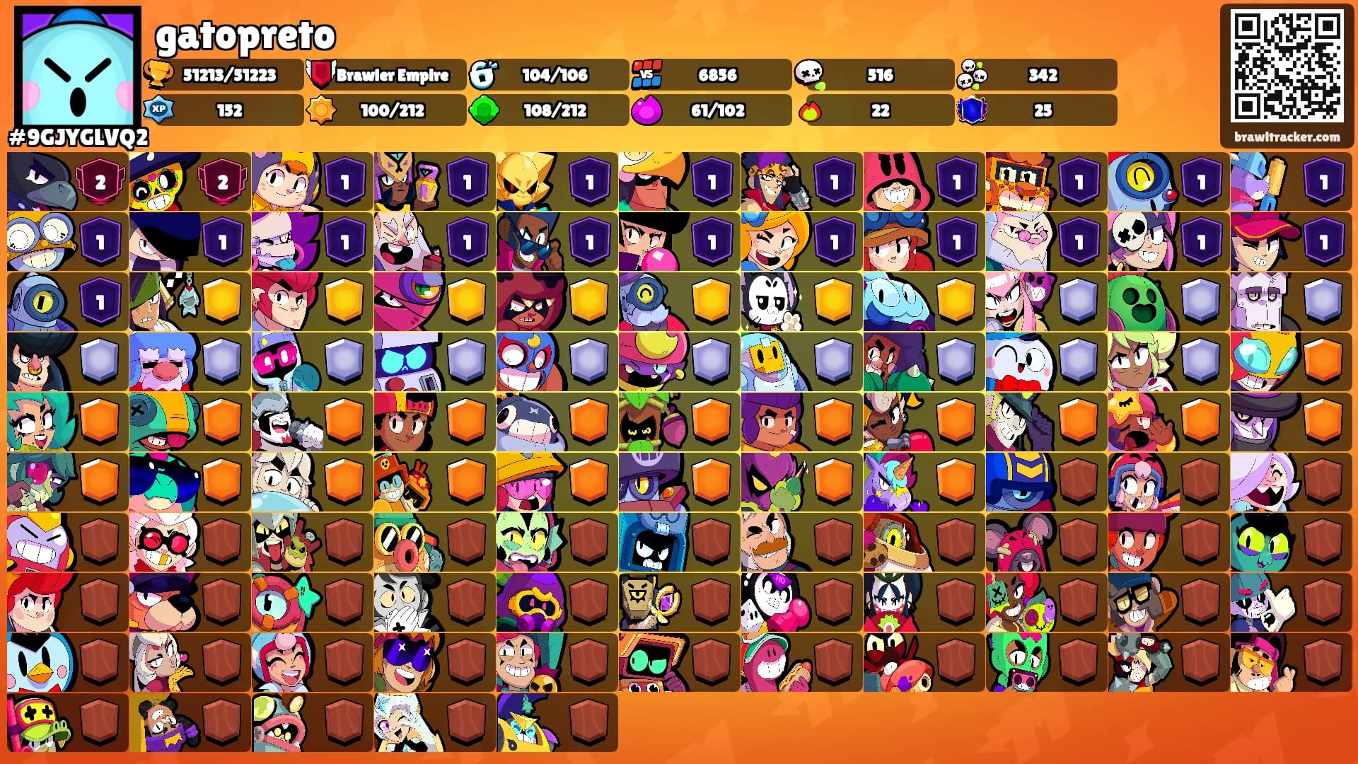 gatopreto's Ranks