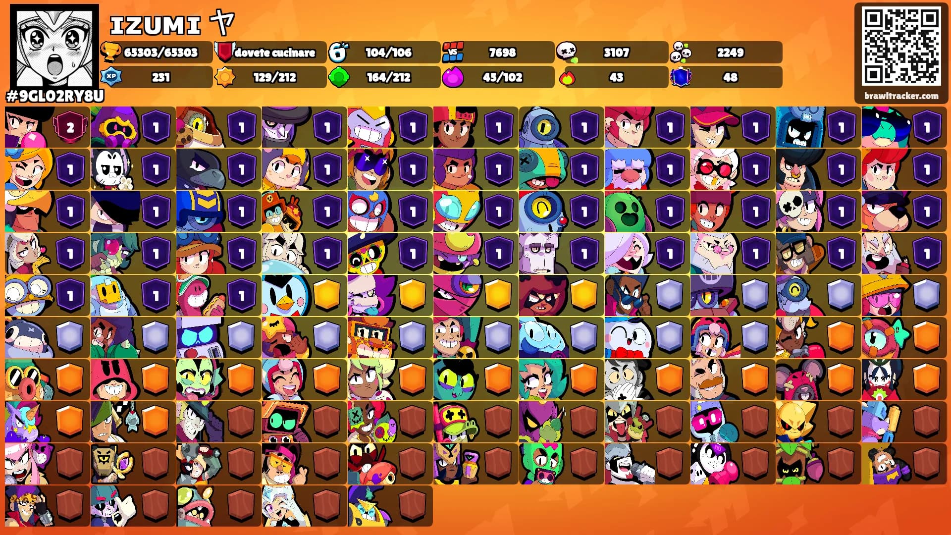ɪᴢᴜᴍɪ ヤ's Ranks