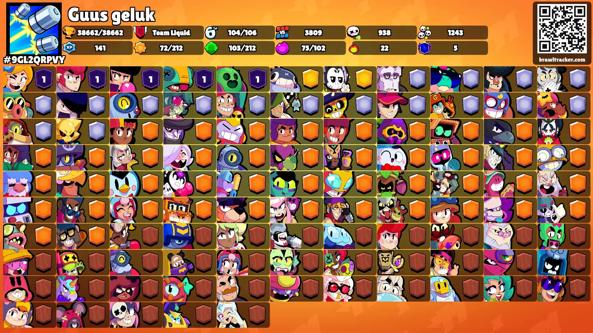 Guus geluk's Ranks