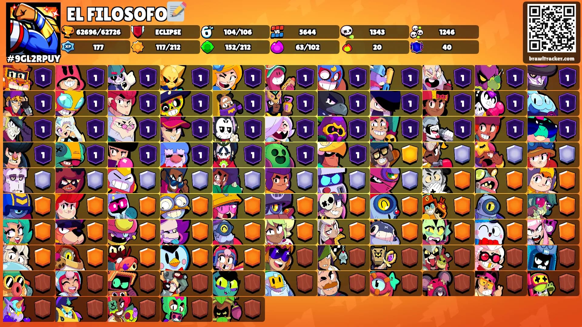 EL FILOSOFO📝's Ranks