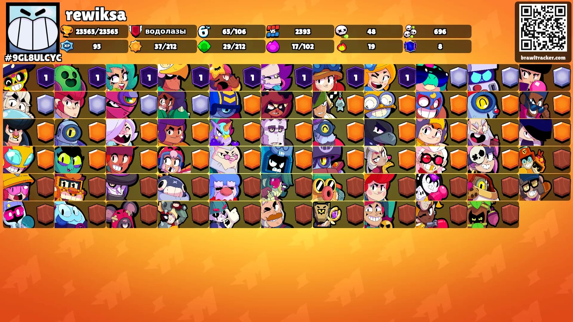 rewiksa's Ranks